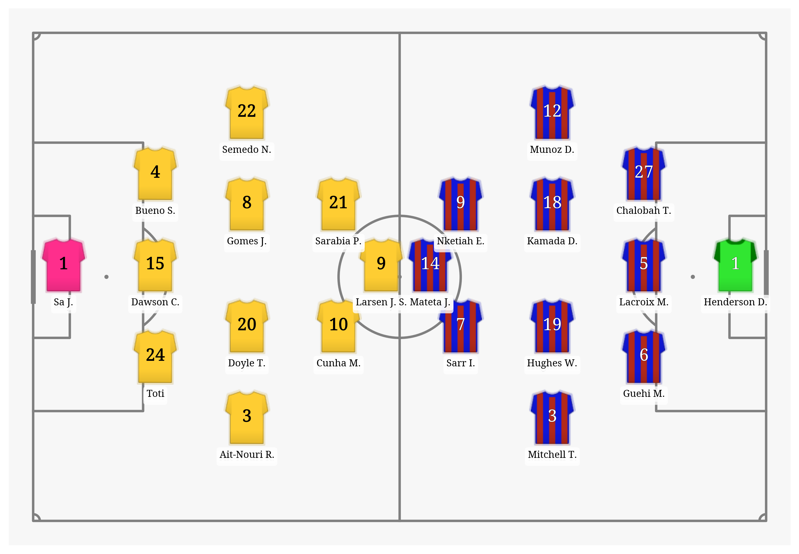 Pitch Visualization