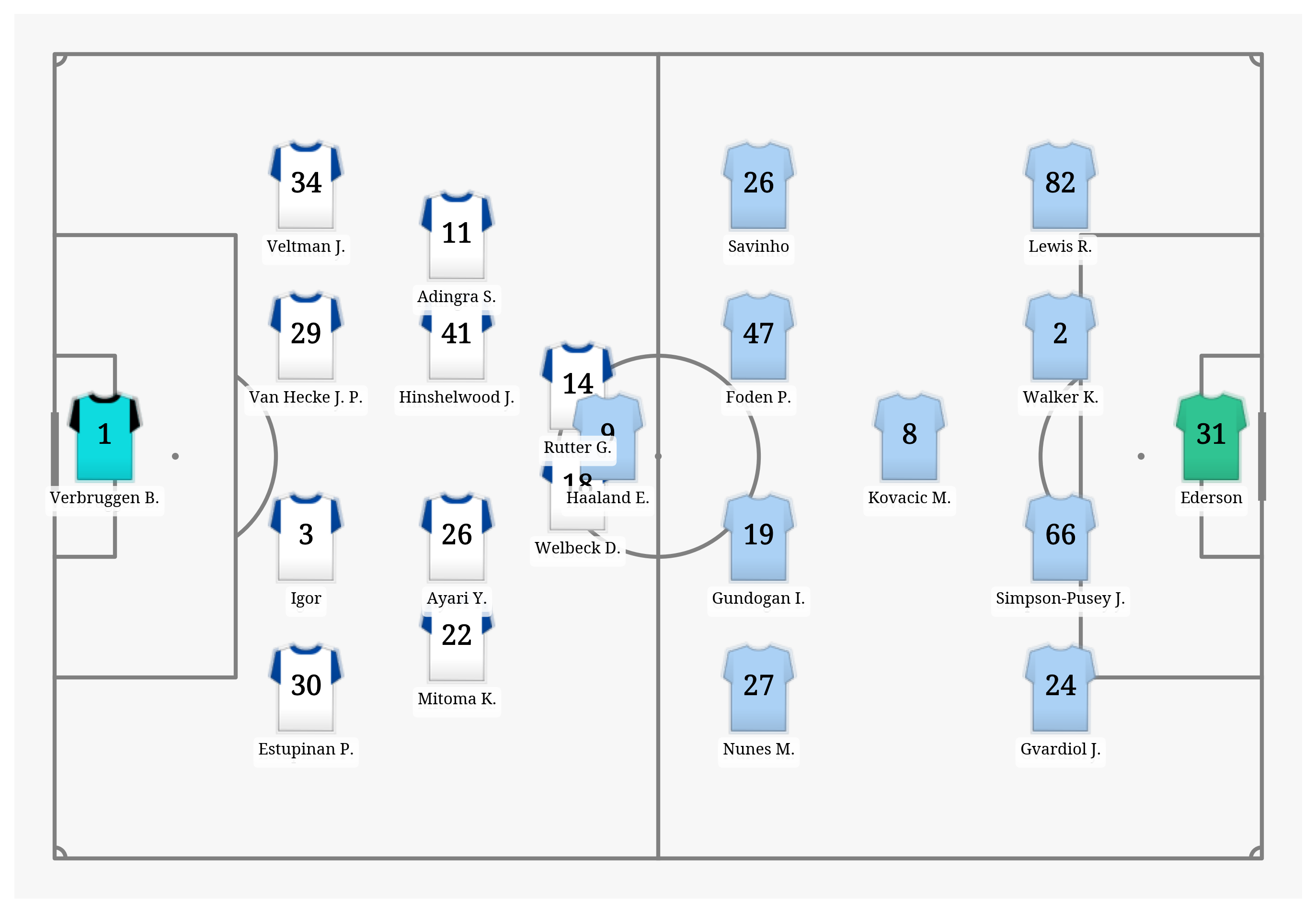 Pitch Visualization