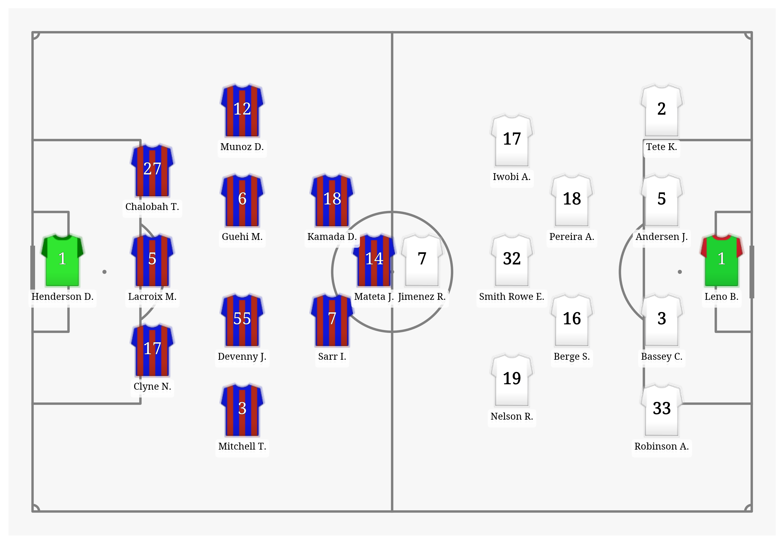 Pitch Visualization