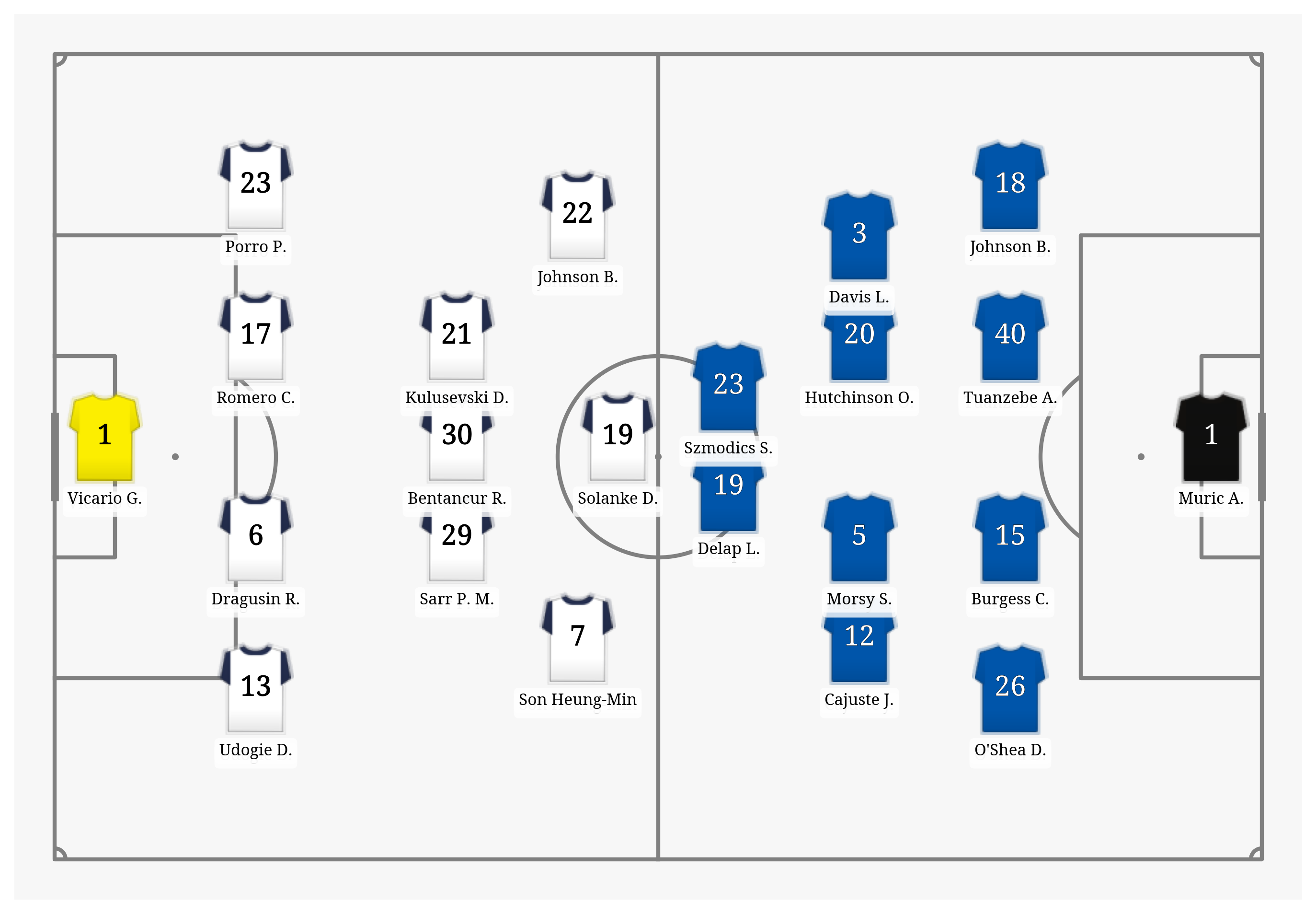 Pitch Visualization