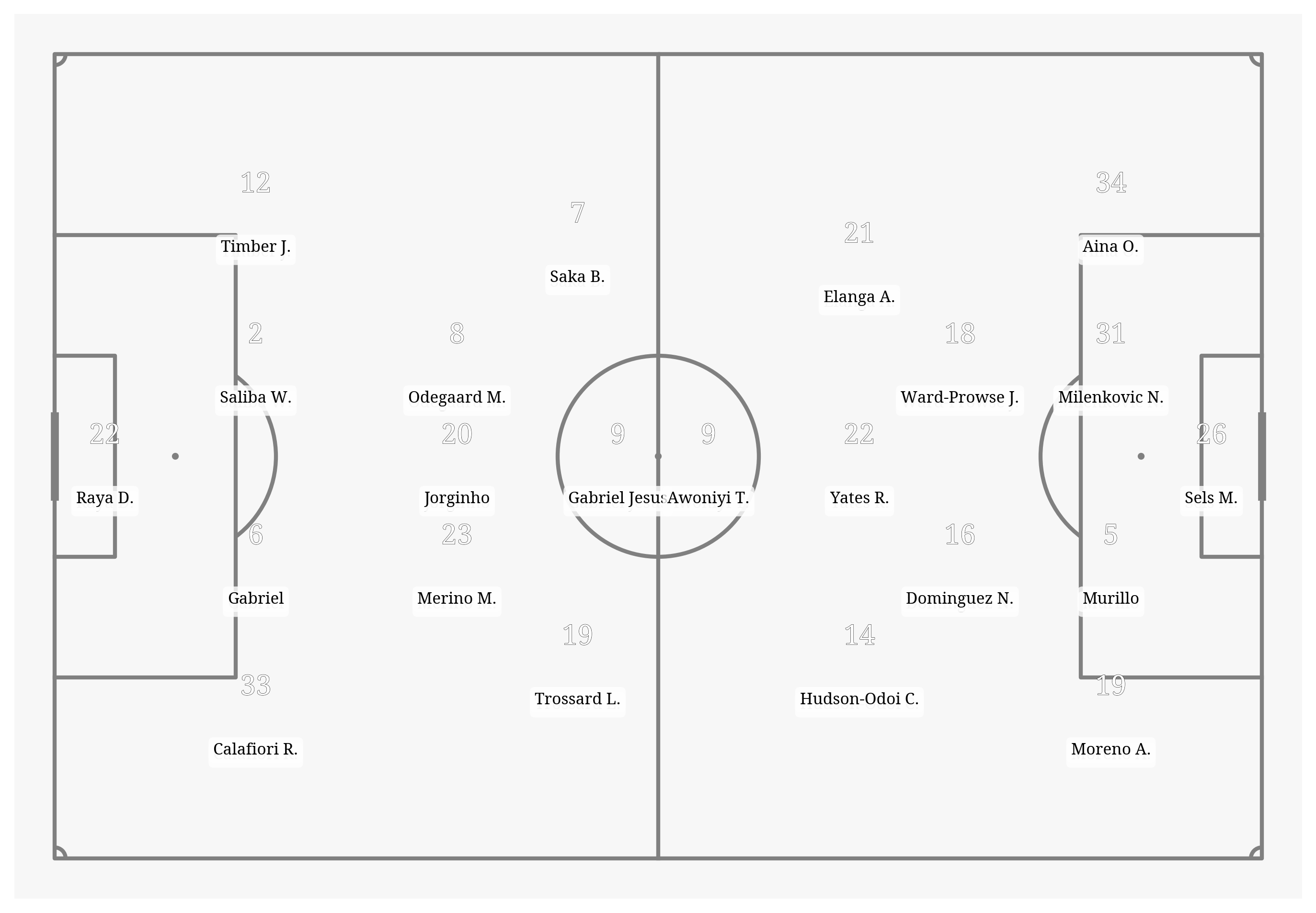 Pitch Visualization