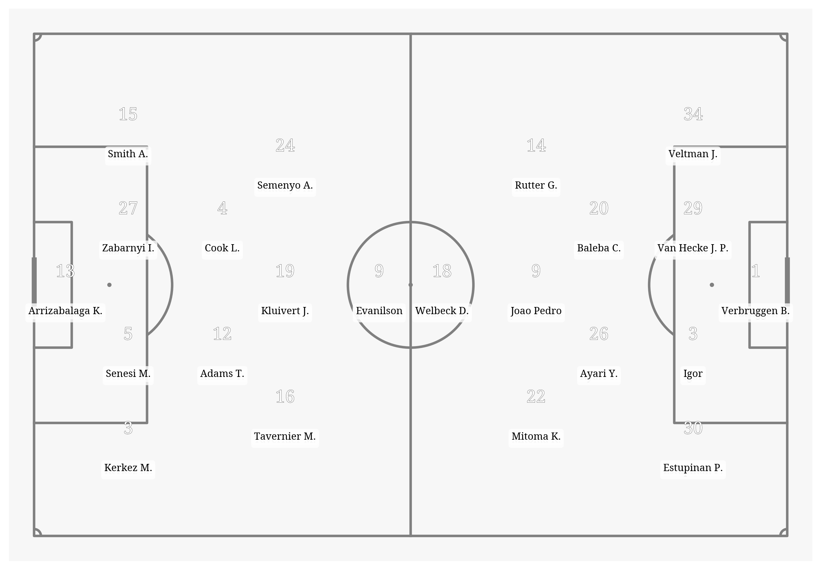 Pitch Visualization