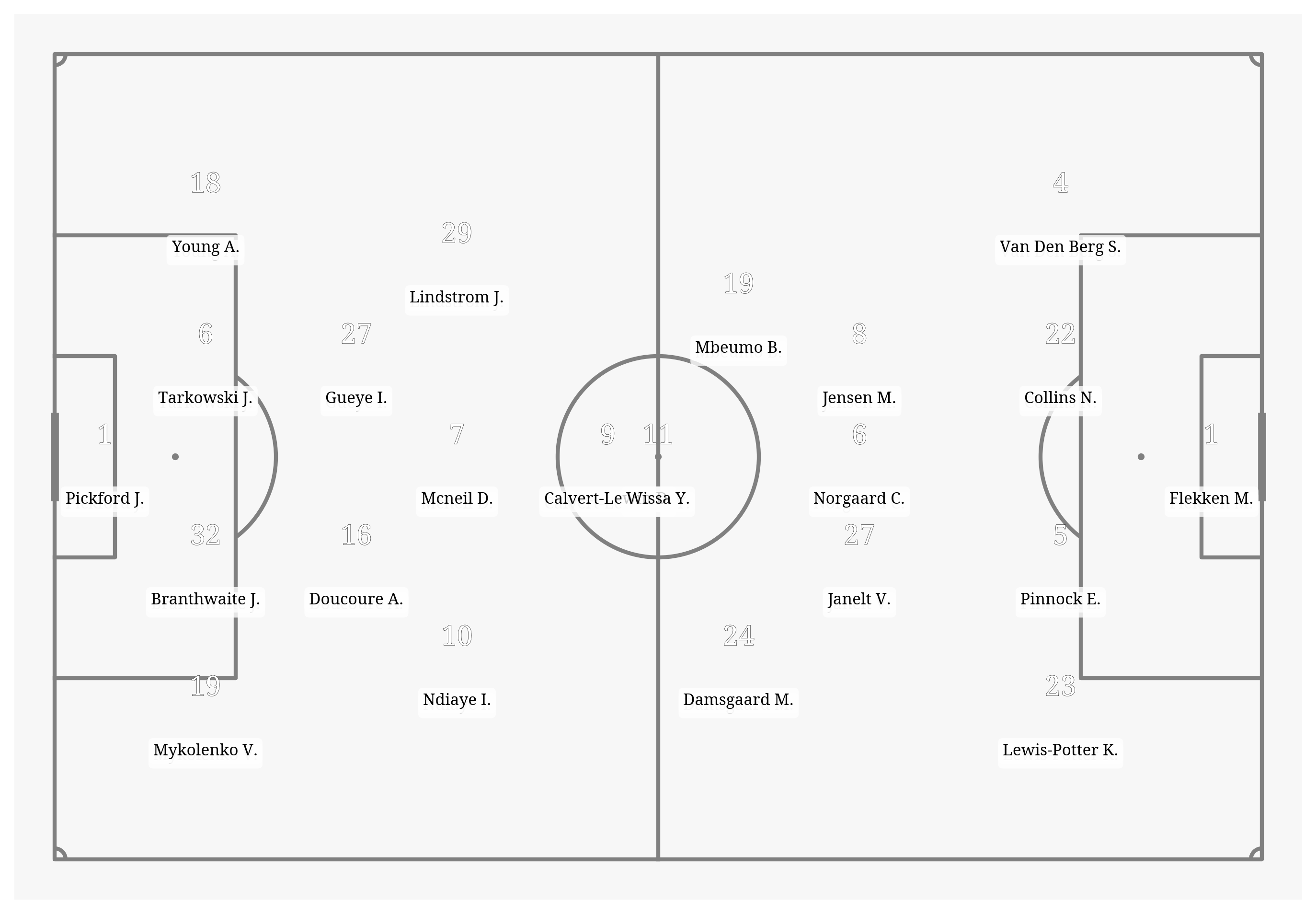 Pitch Visualization