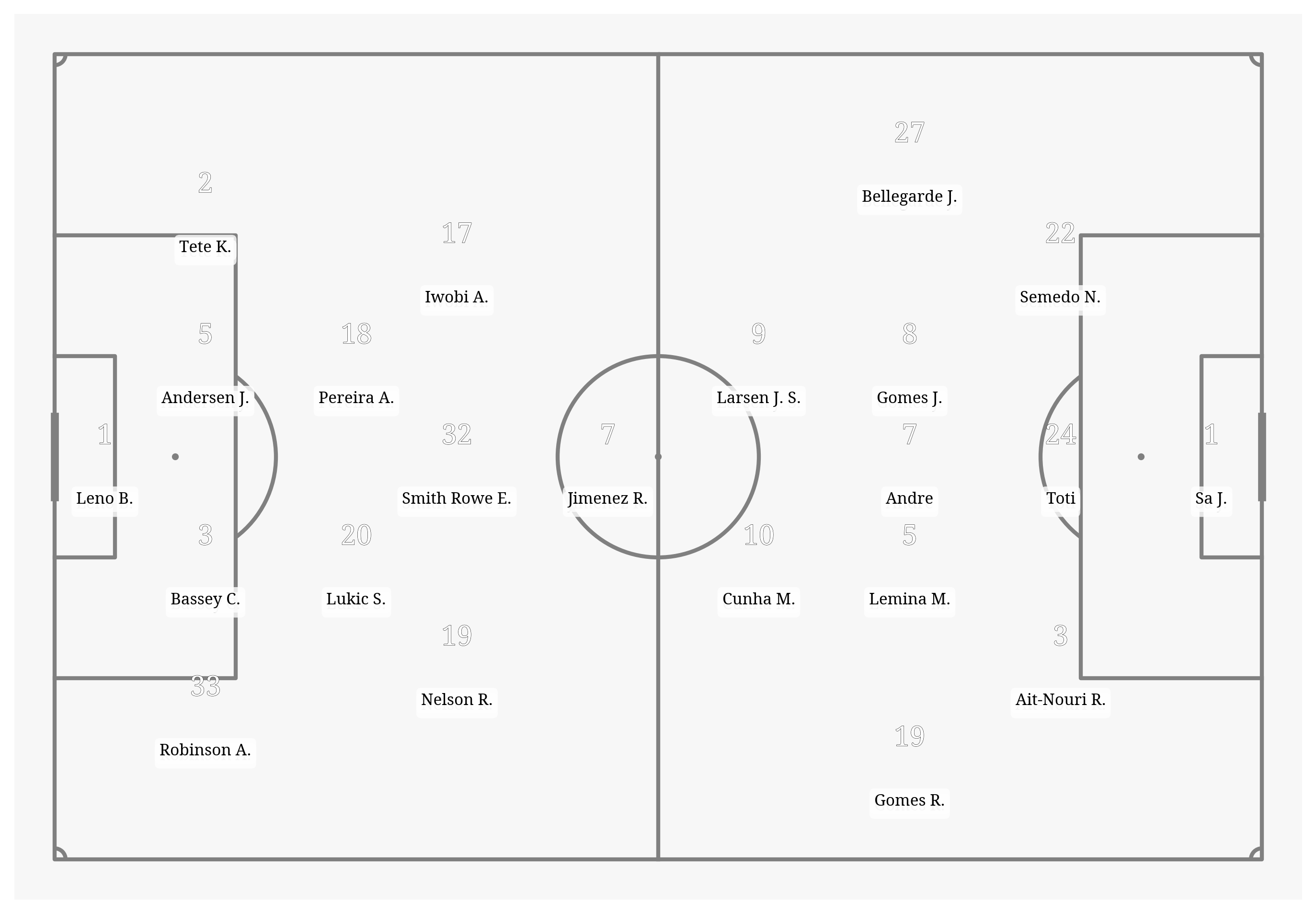 Pitch Visualization