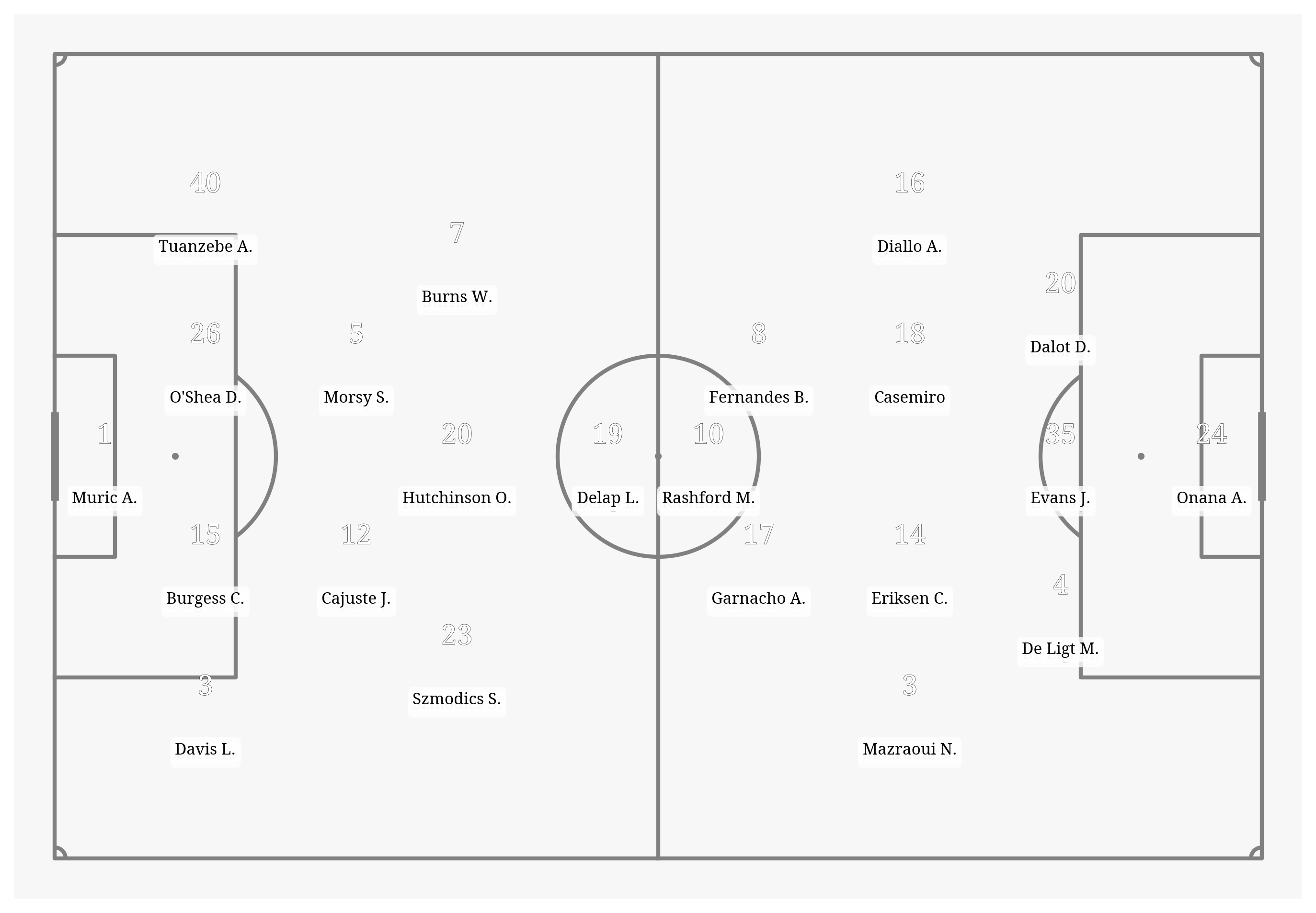 Pitch Visualization