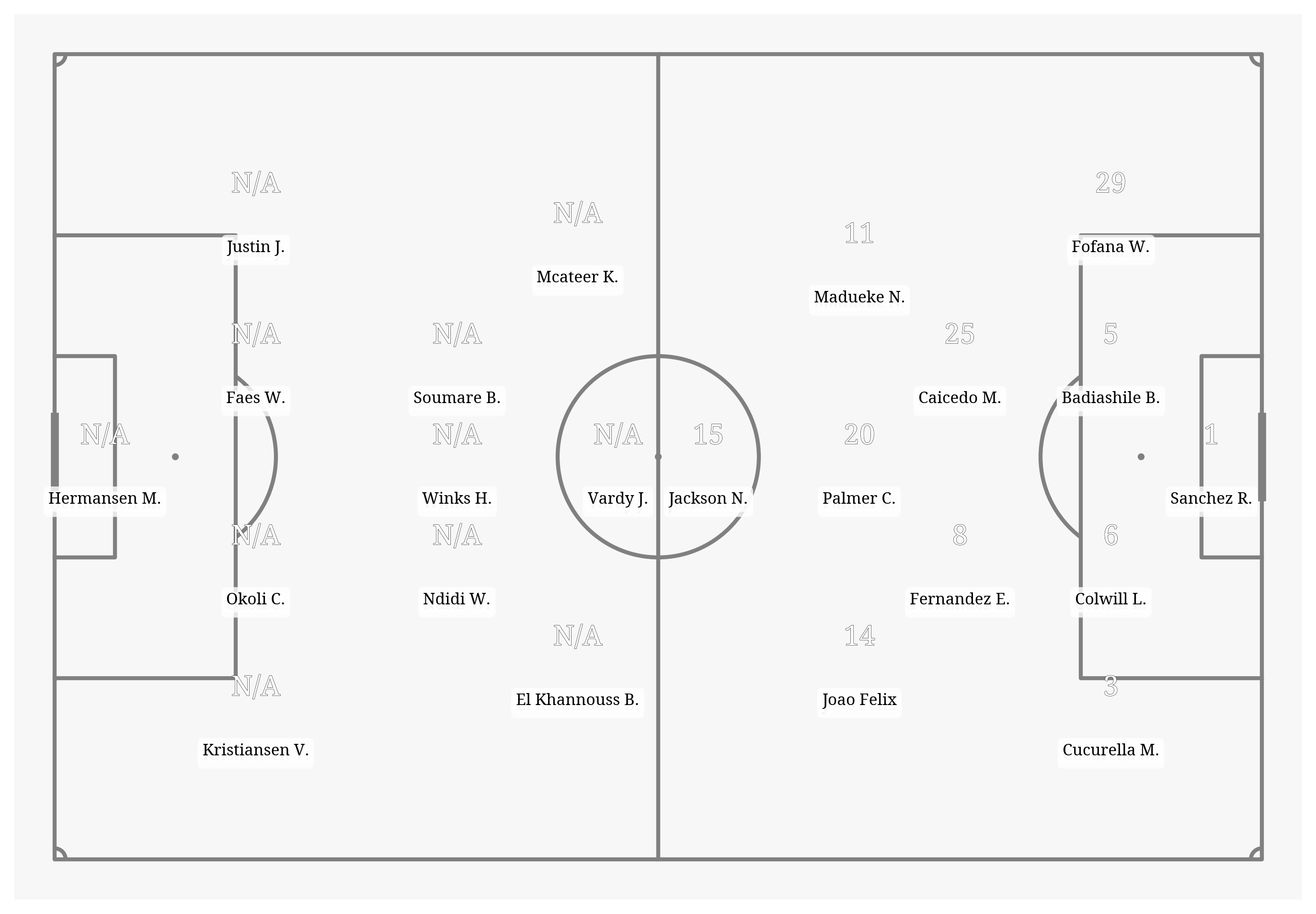 Pitch Visualization