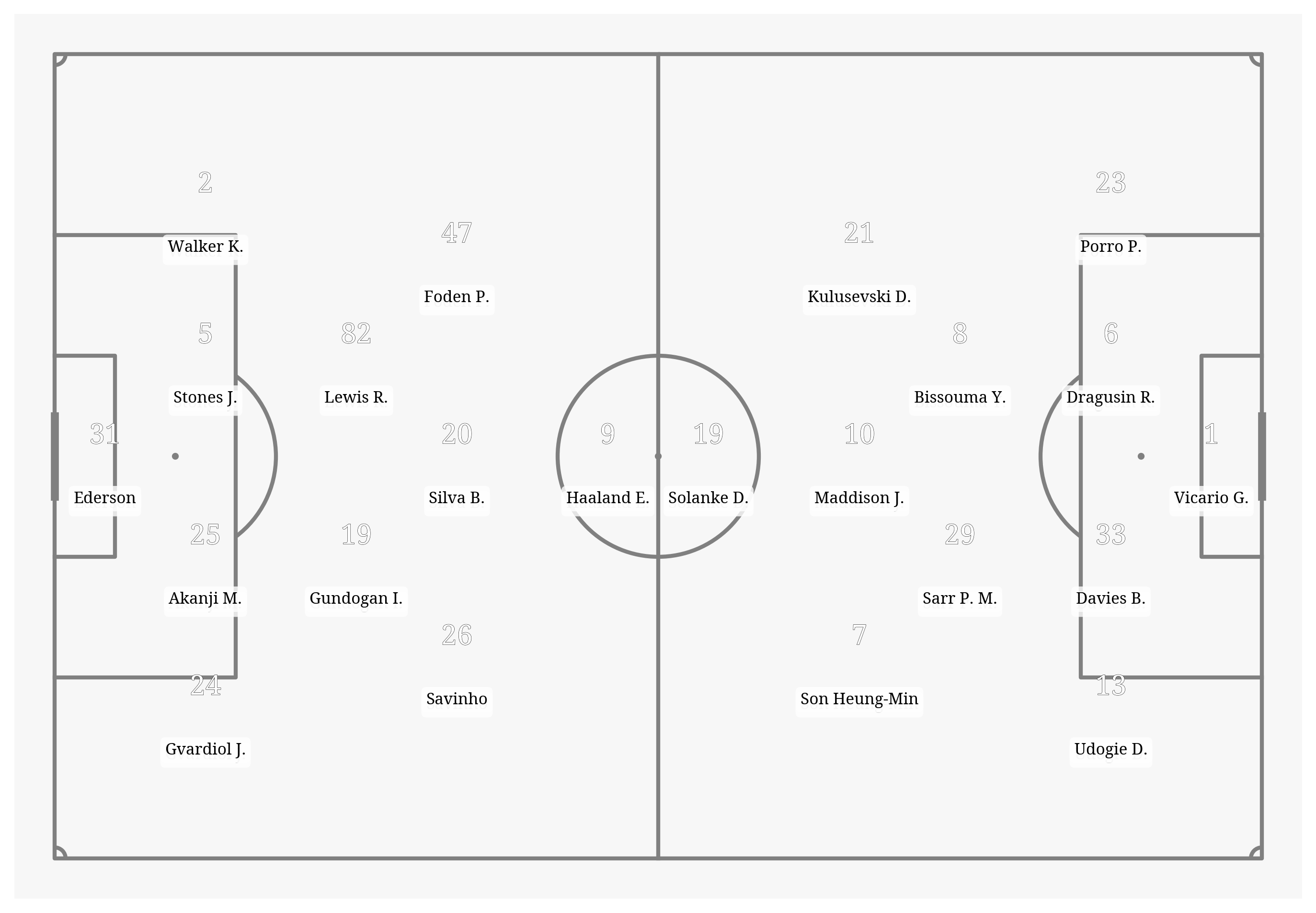 Pitch Visualization