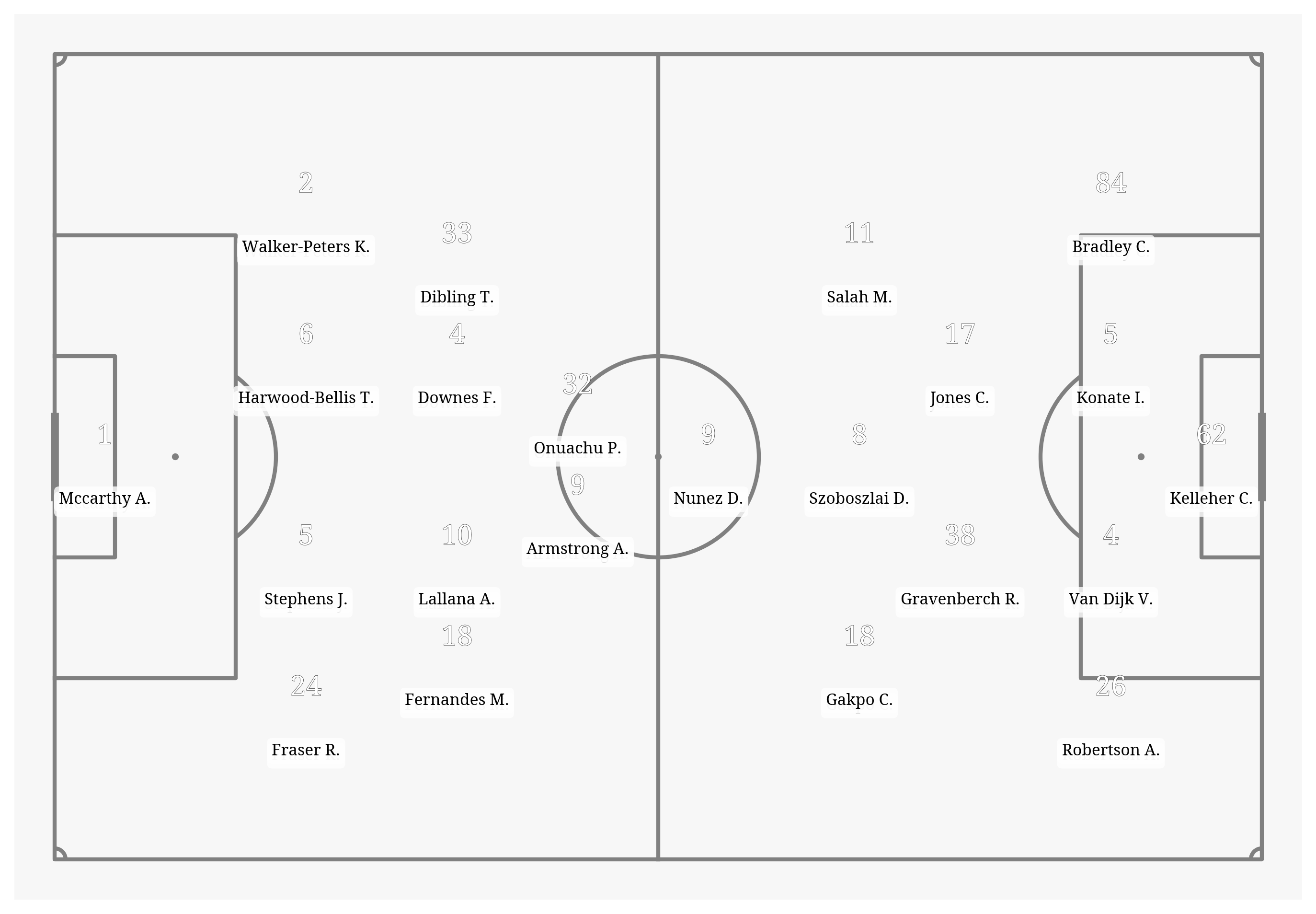 Pitch Visualization