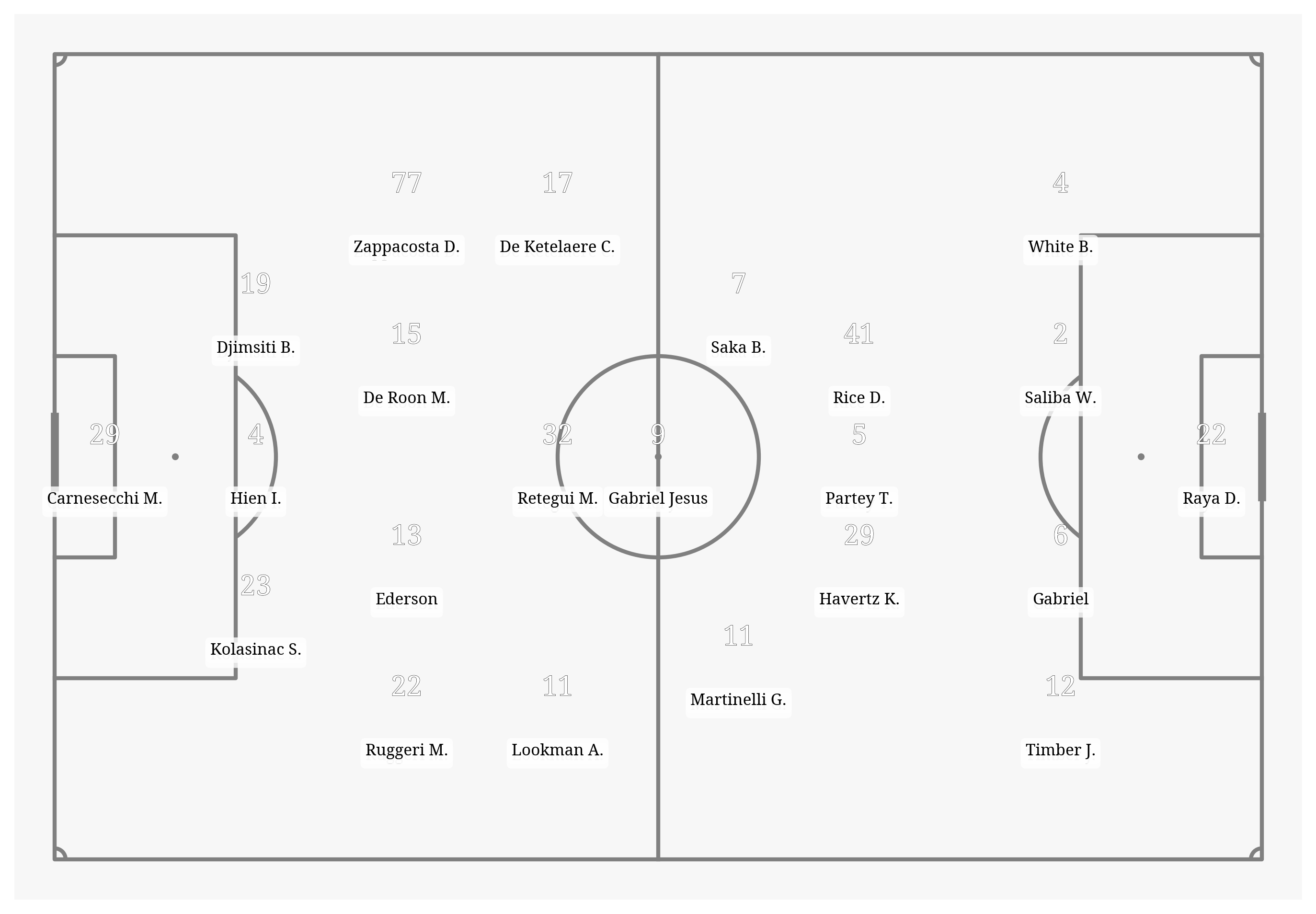 Pitch Visualization