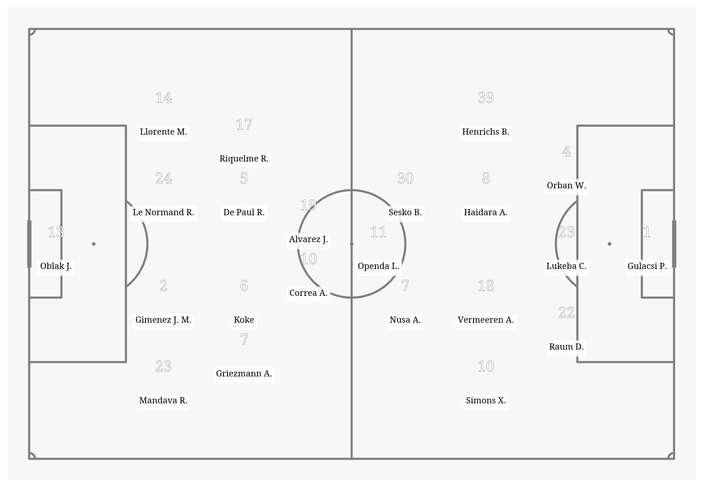 Pitch Visualization