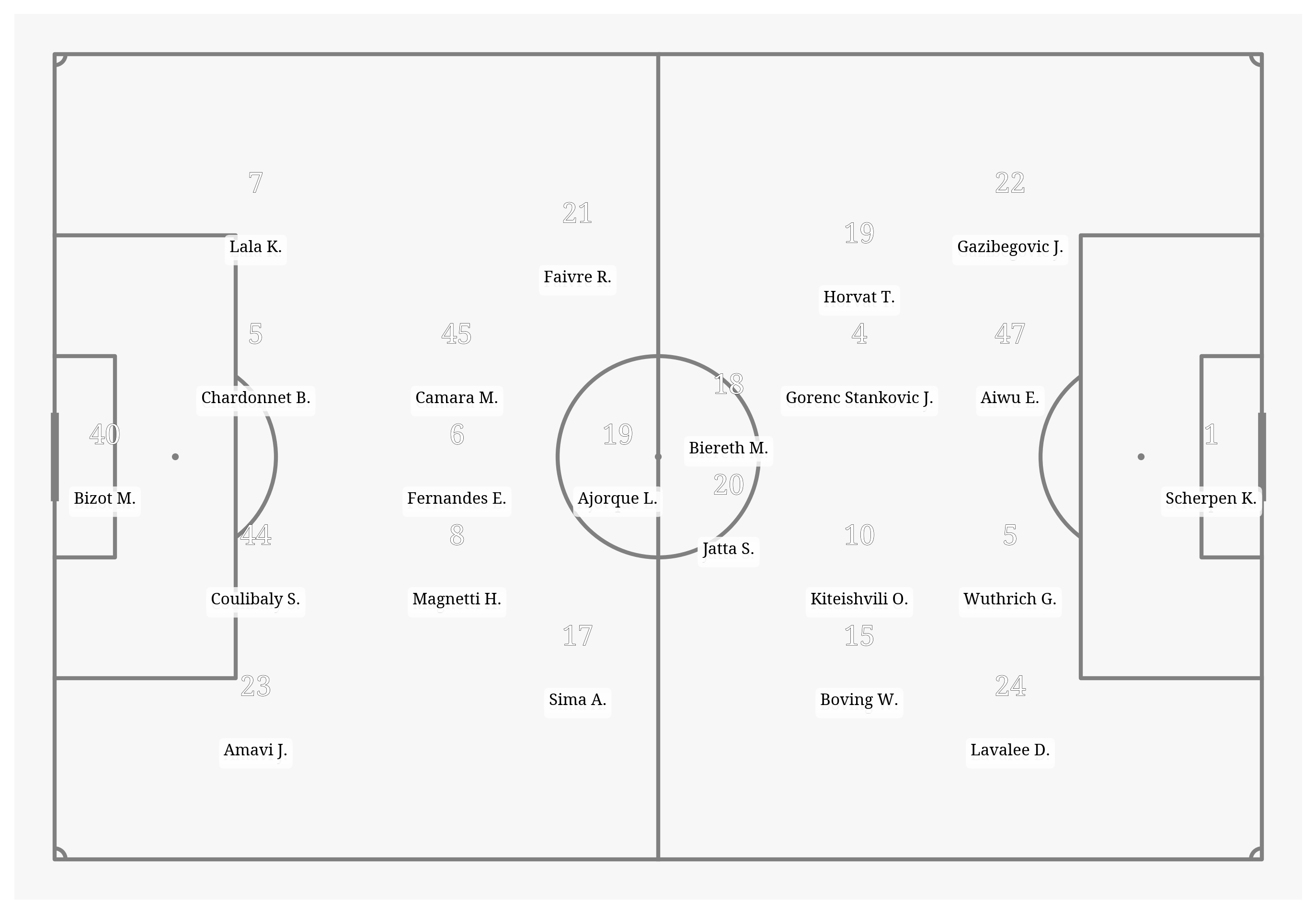 Pitch Visualization