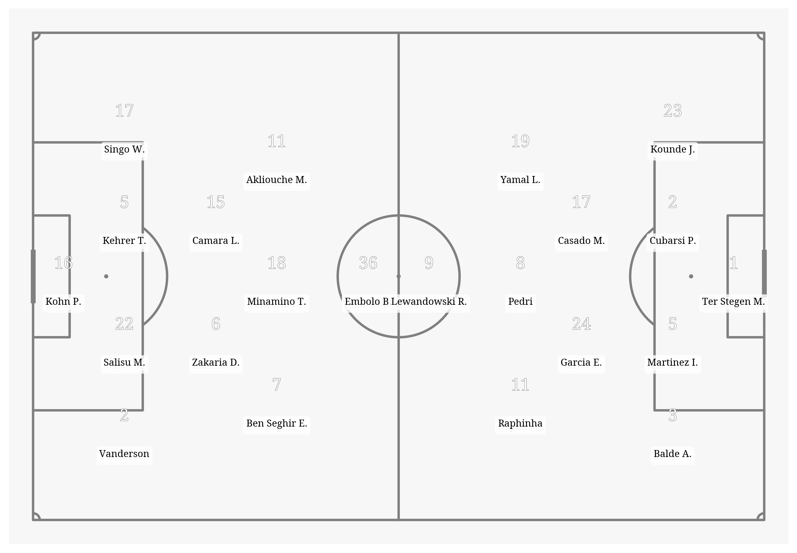 Pitch Visualization