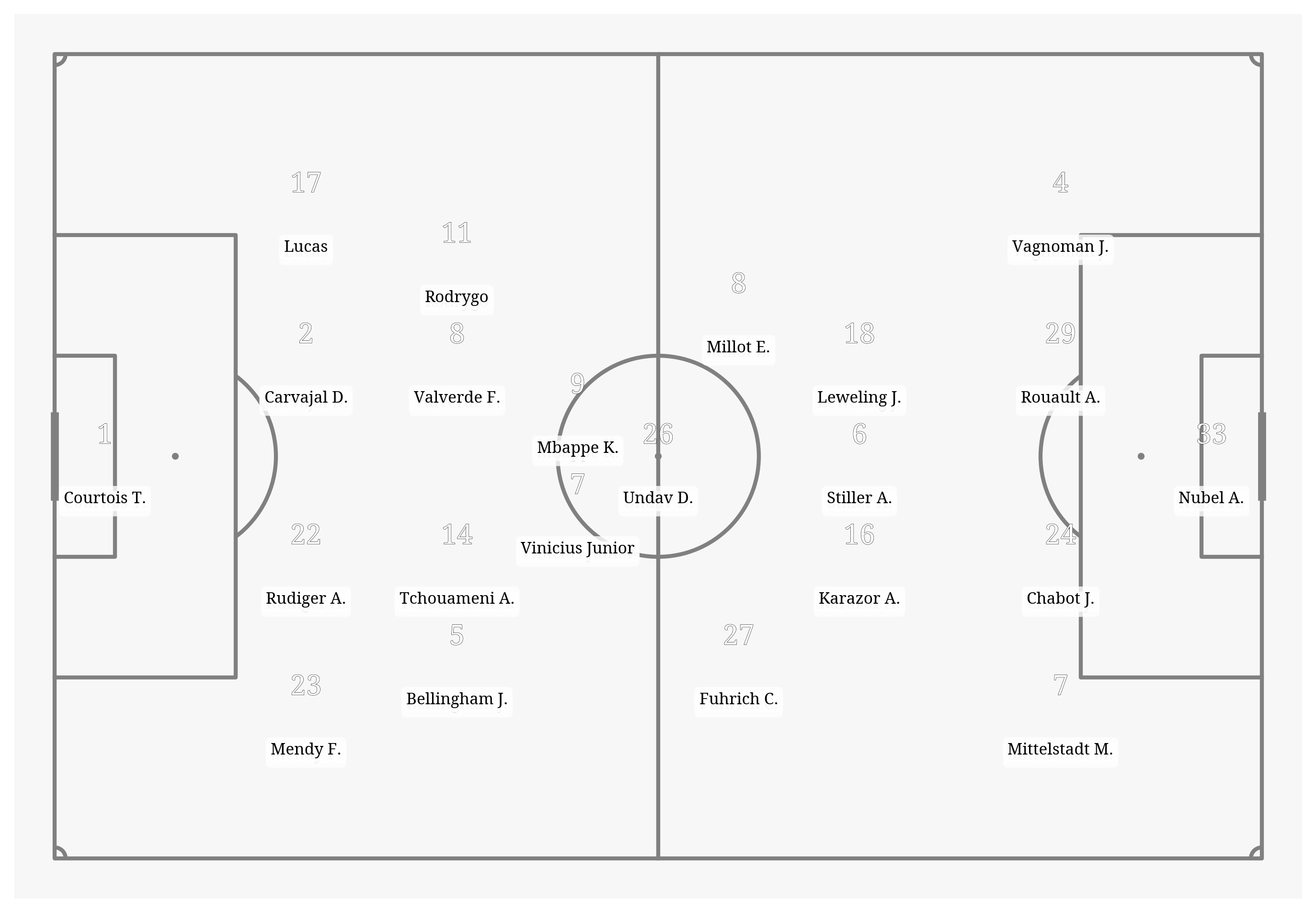 Pitch Visualization