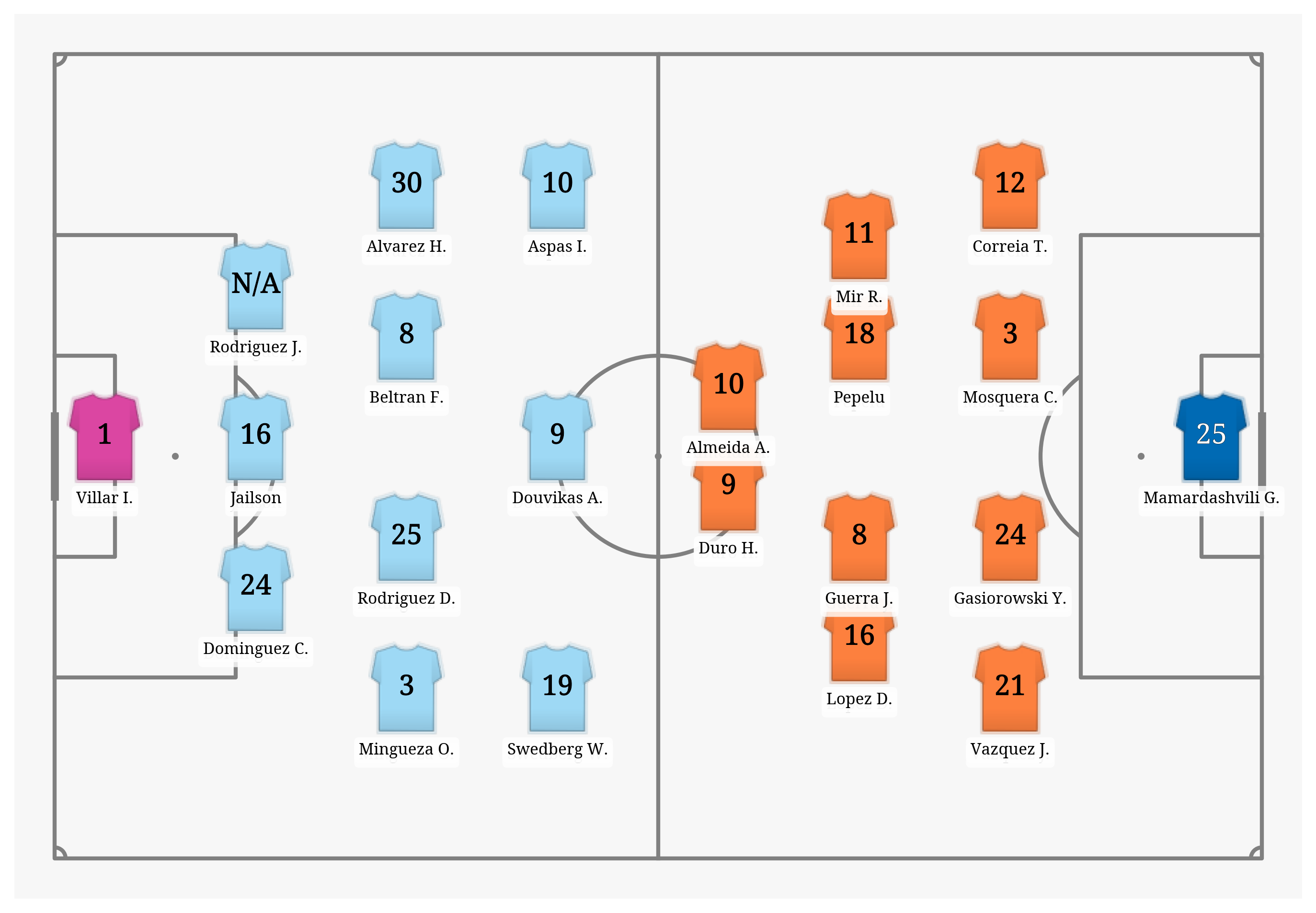 Pitch Visualization