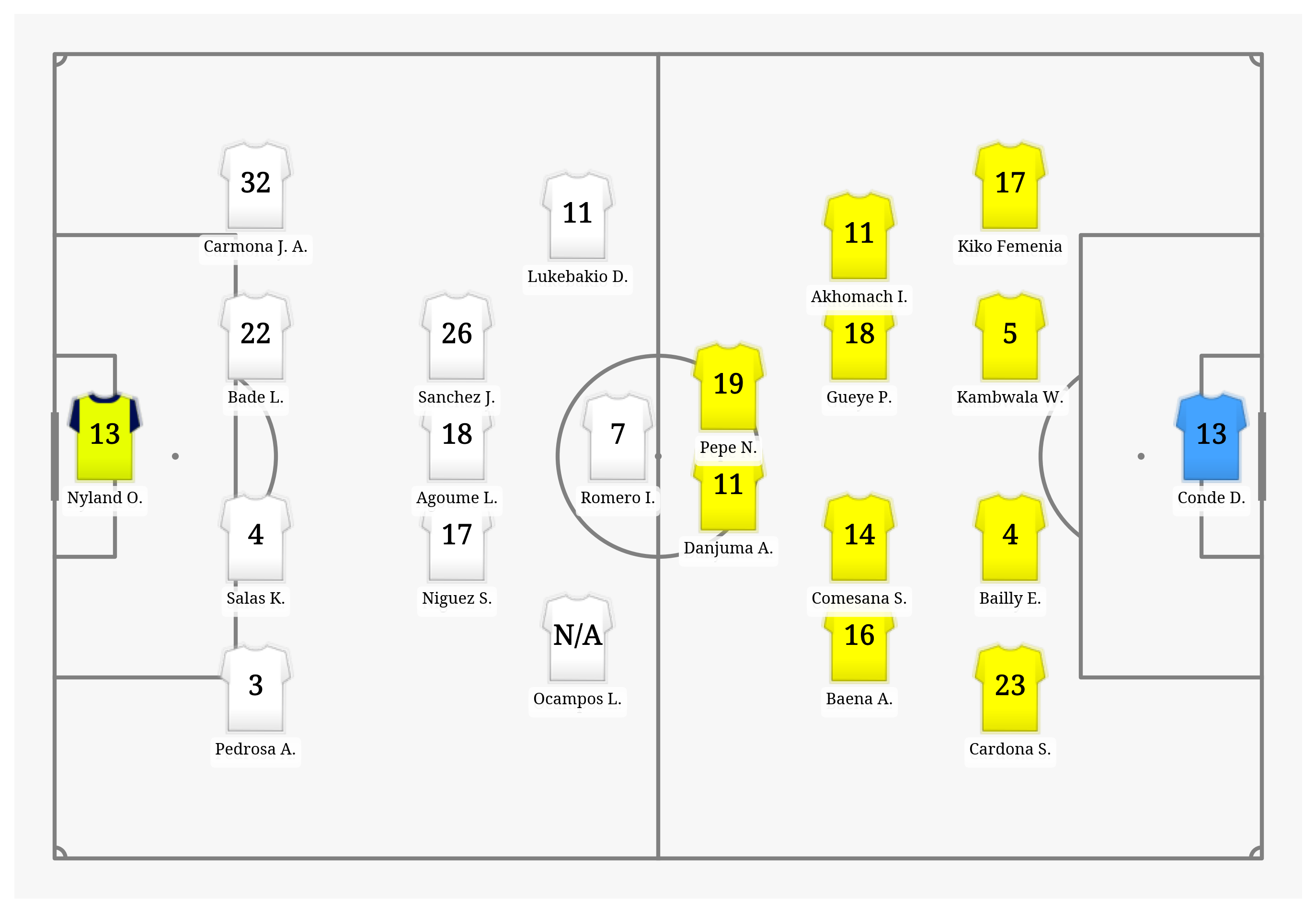 Pitch Visualization