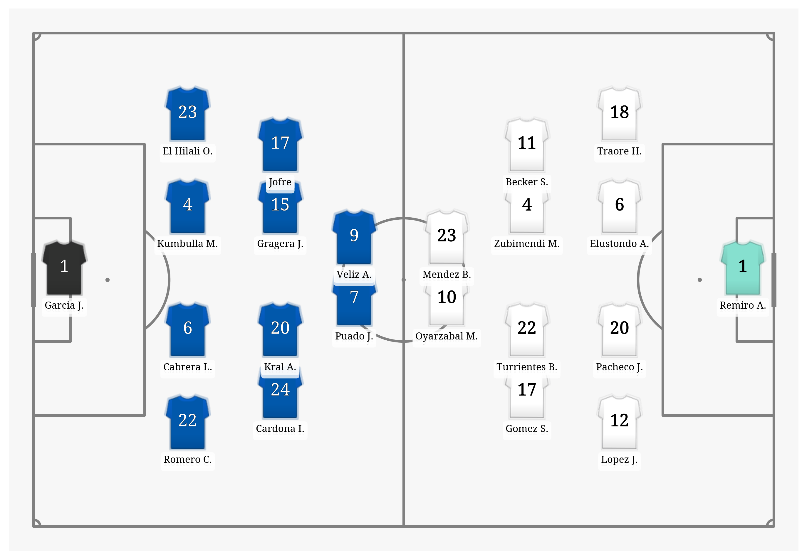 Pitch Visualization