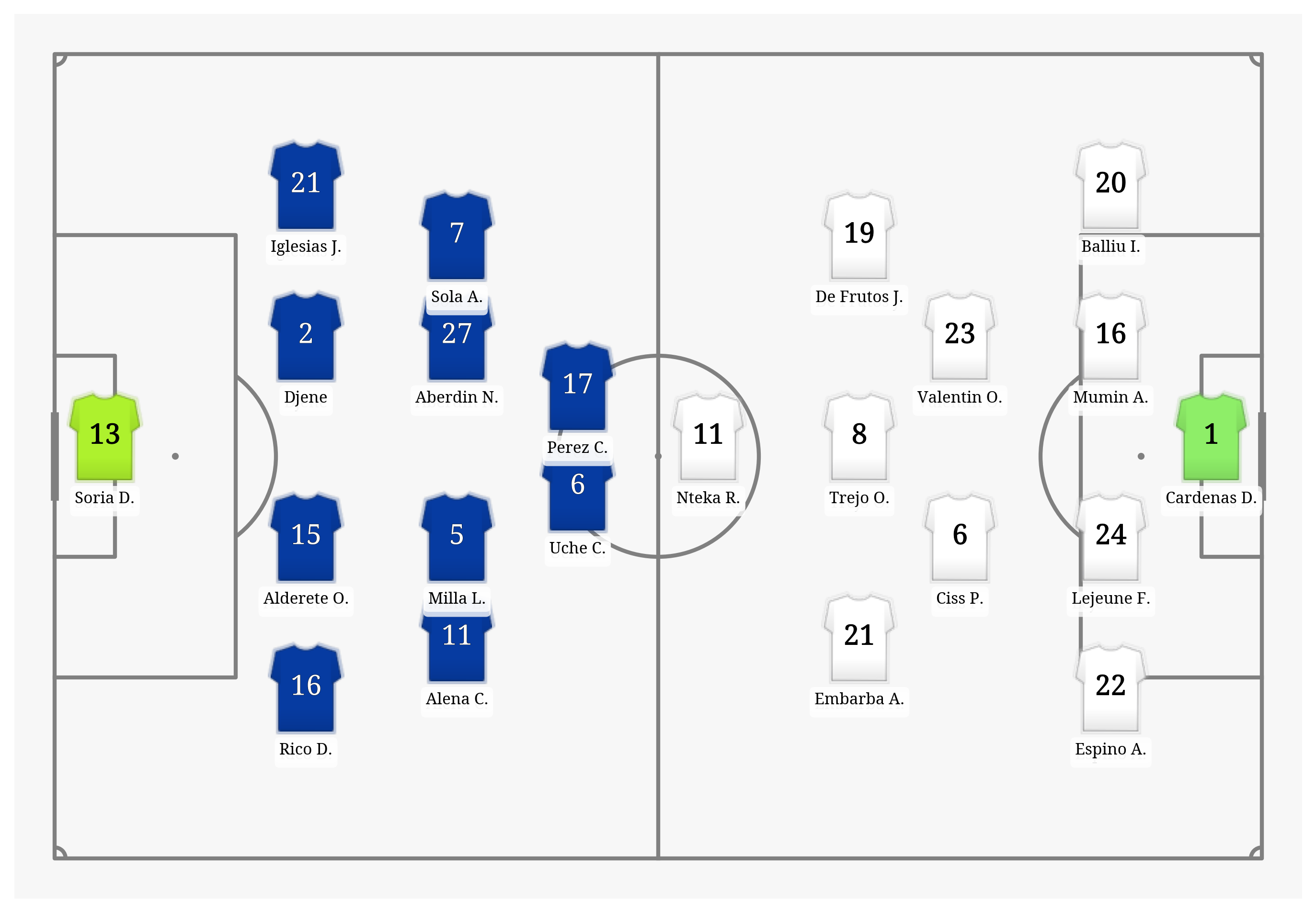 Pitch Visualization