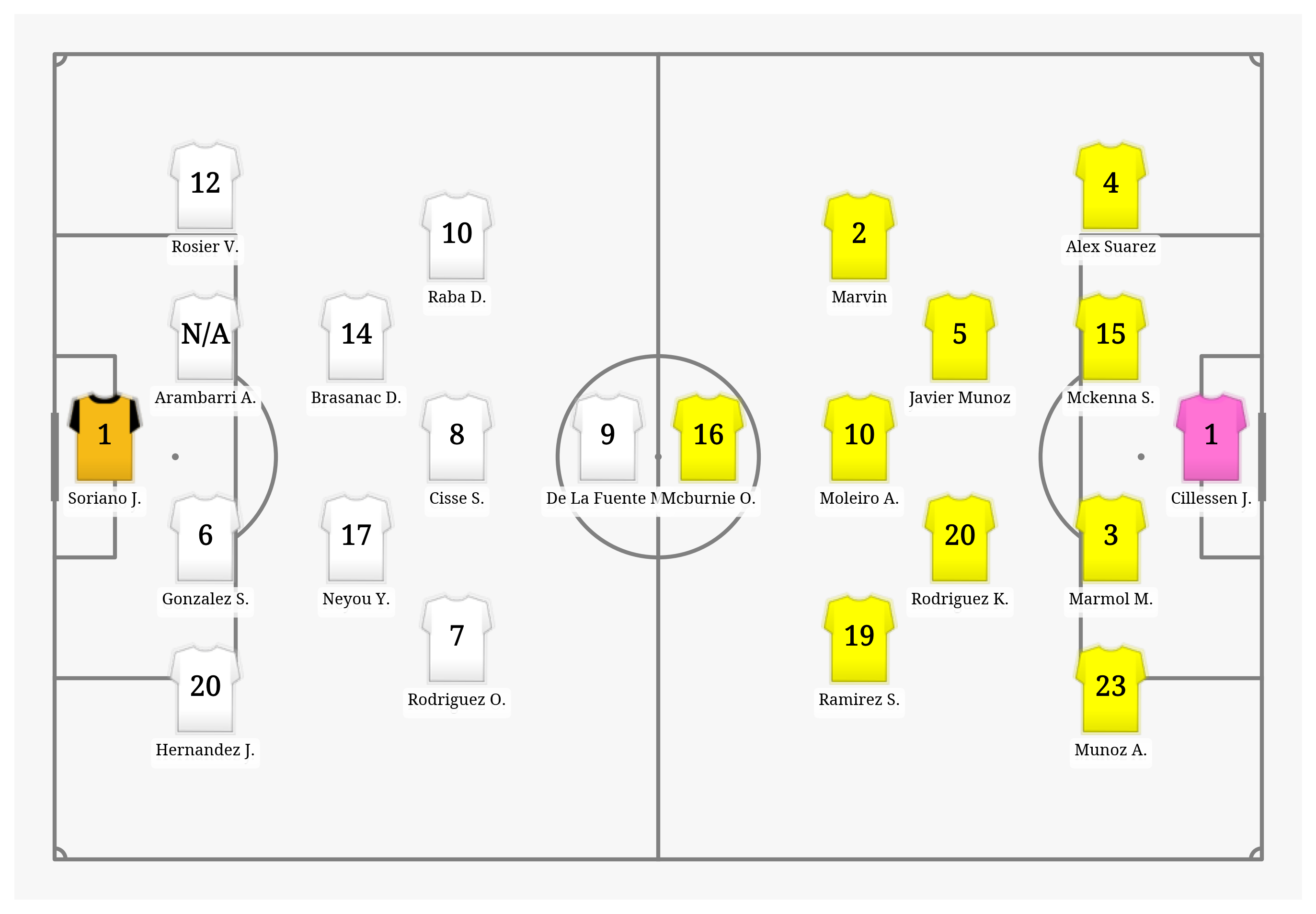 Pitch Visualization