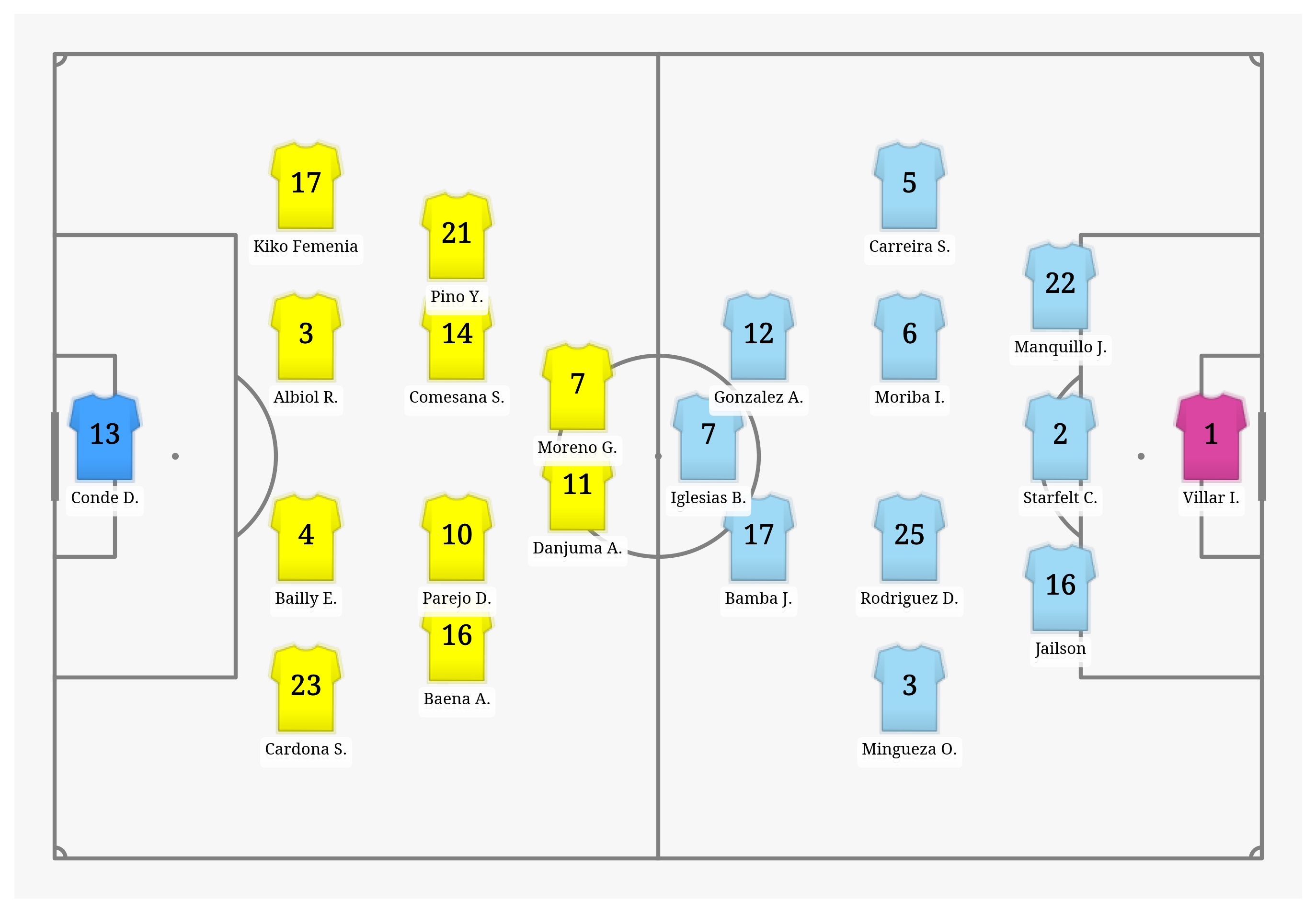 Pitch Visualization