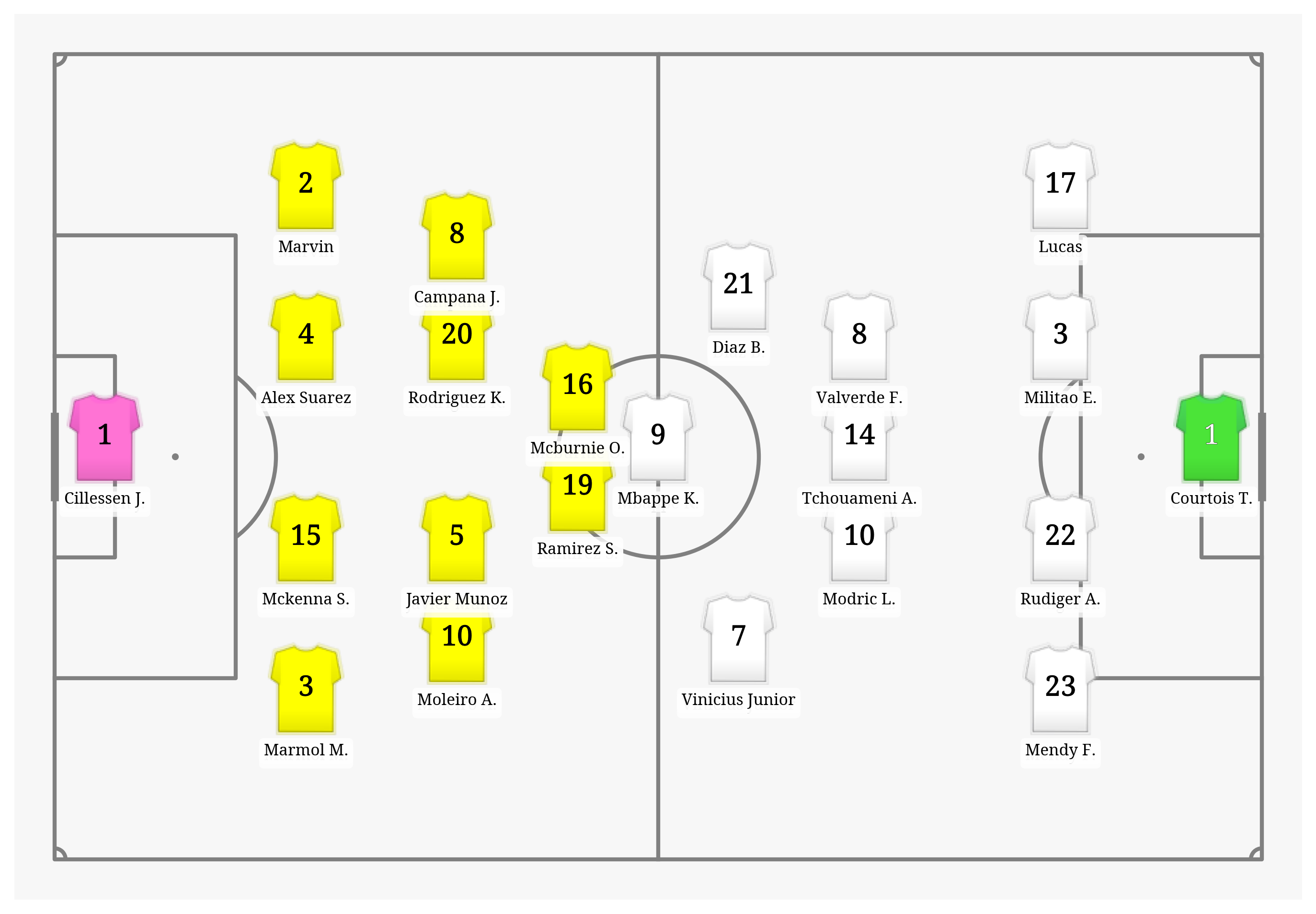 Pitch Visualization