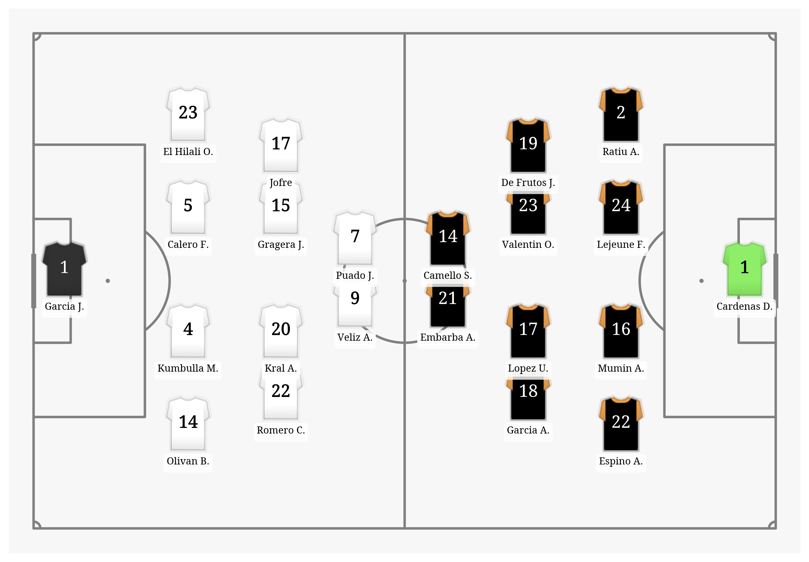 Pitch Visualization