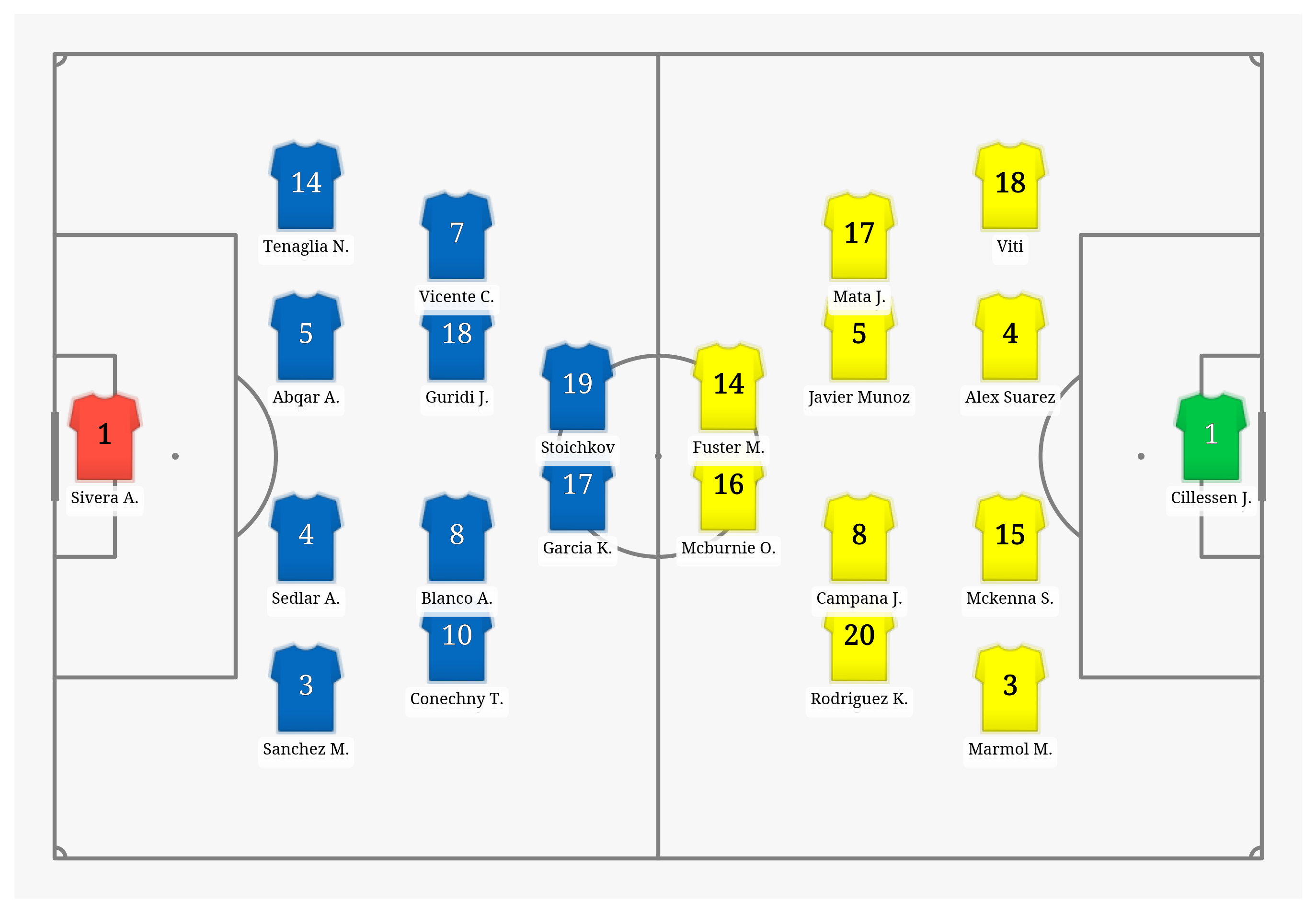 Pitch Visualization