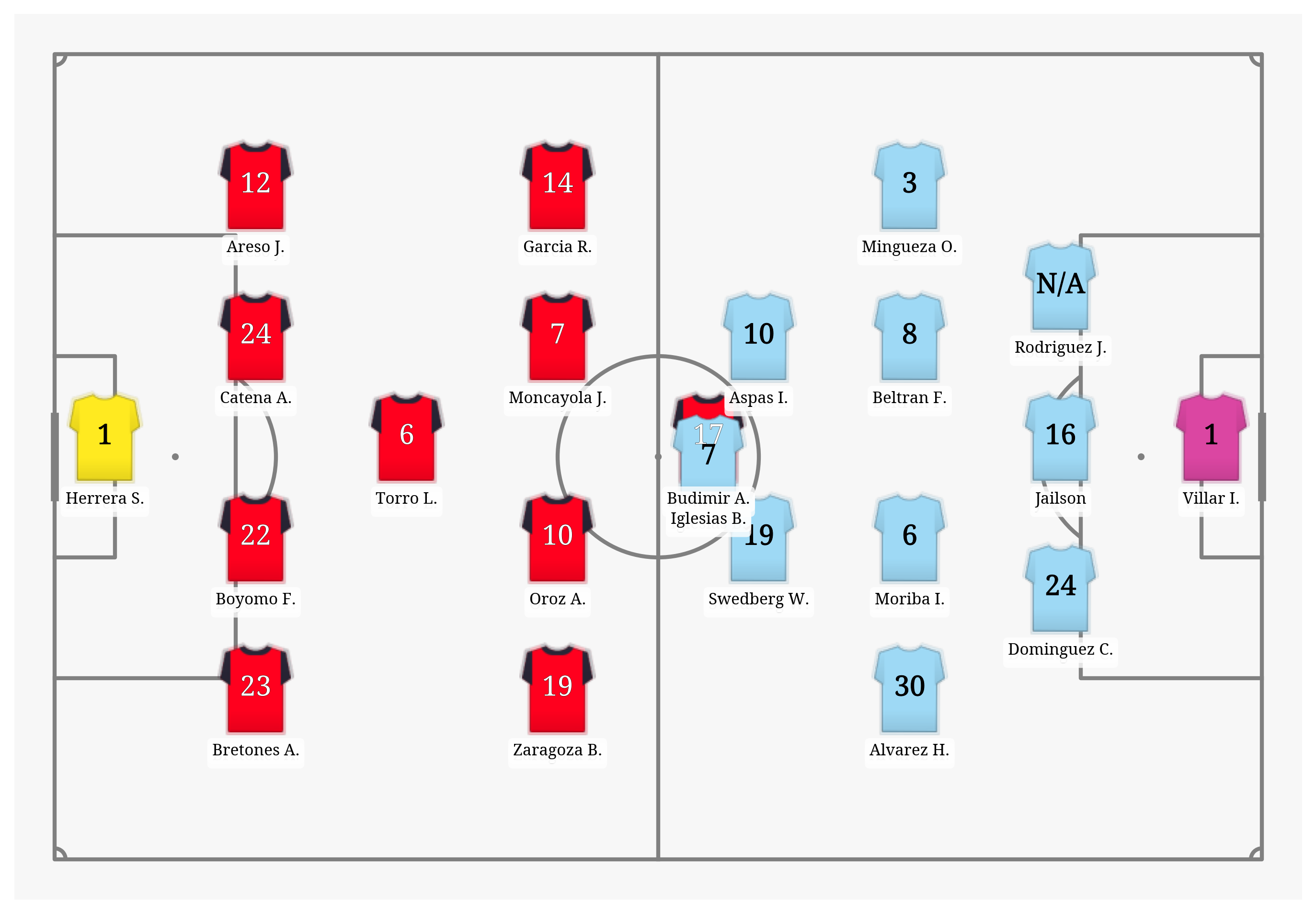 Pitch Visualization