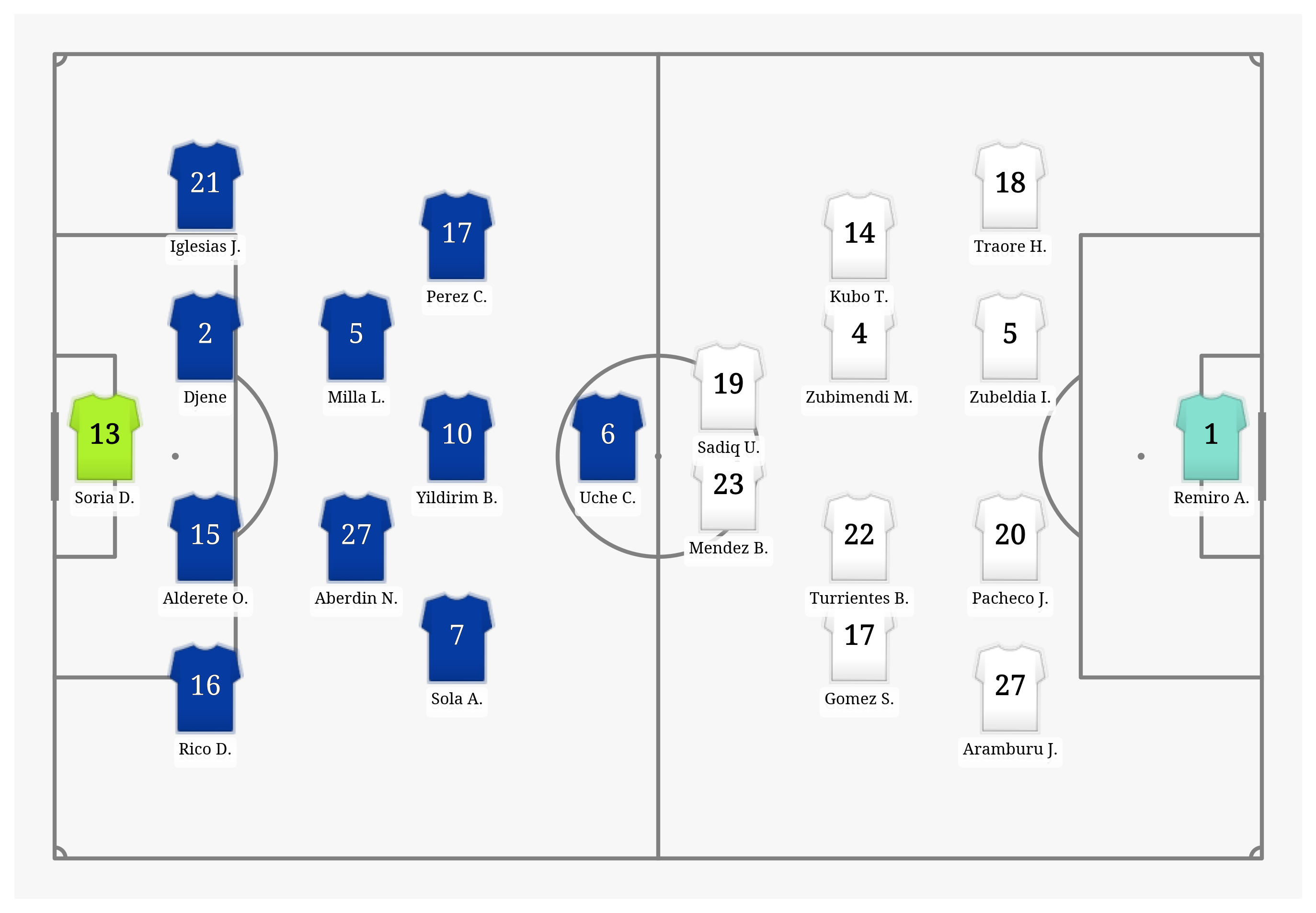 Pitch Visualization