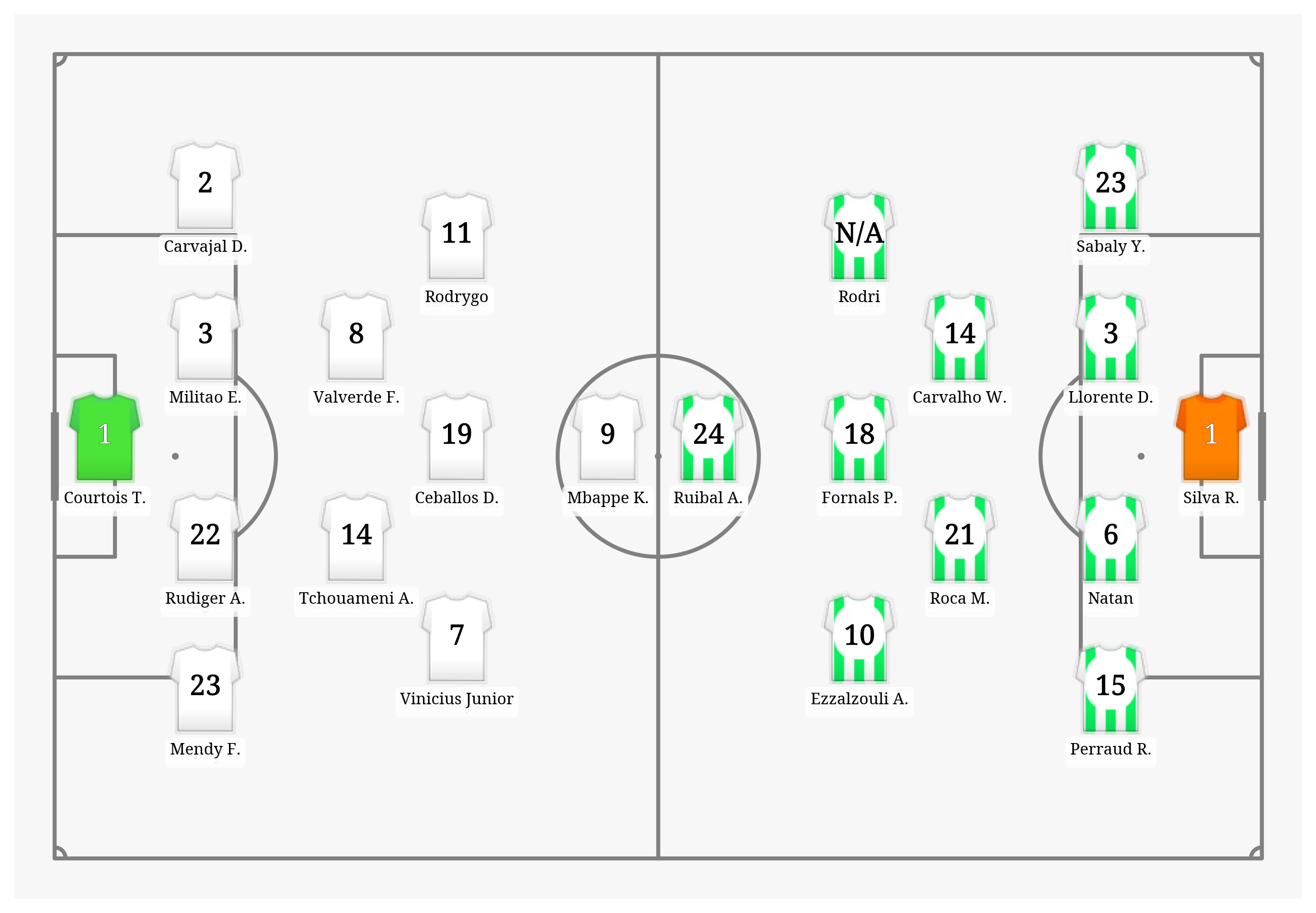 Pitch Visualization