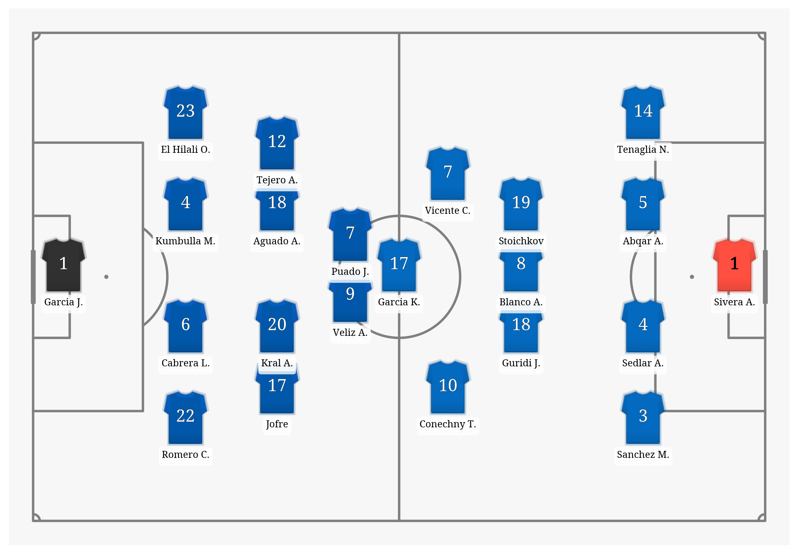 Pitch Visualization