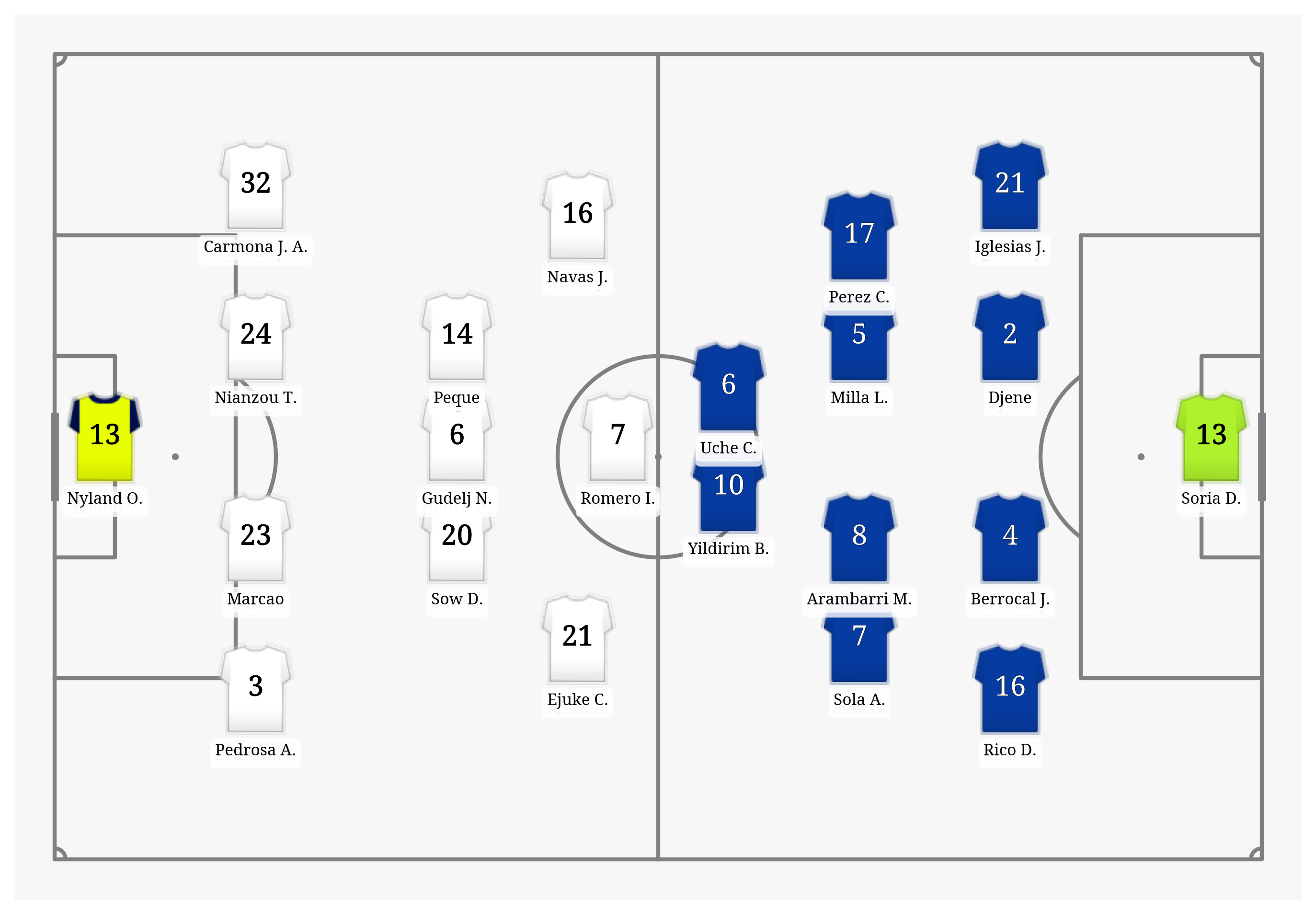 Pitch Visualization