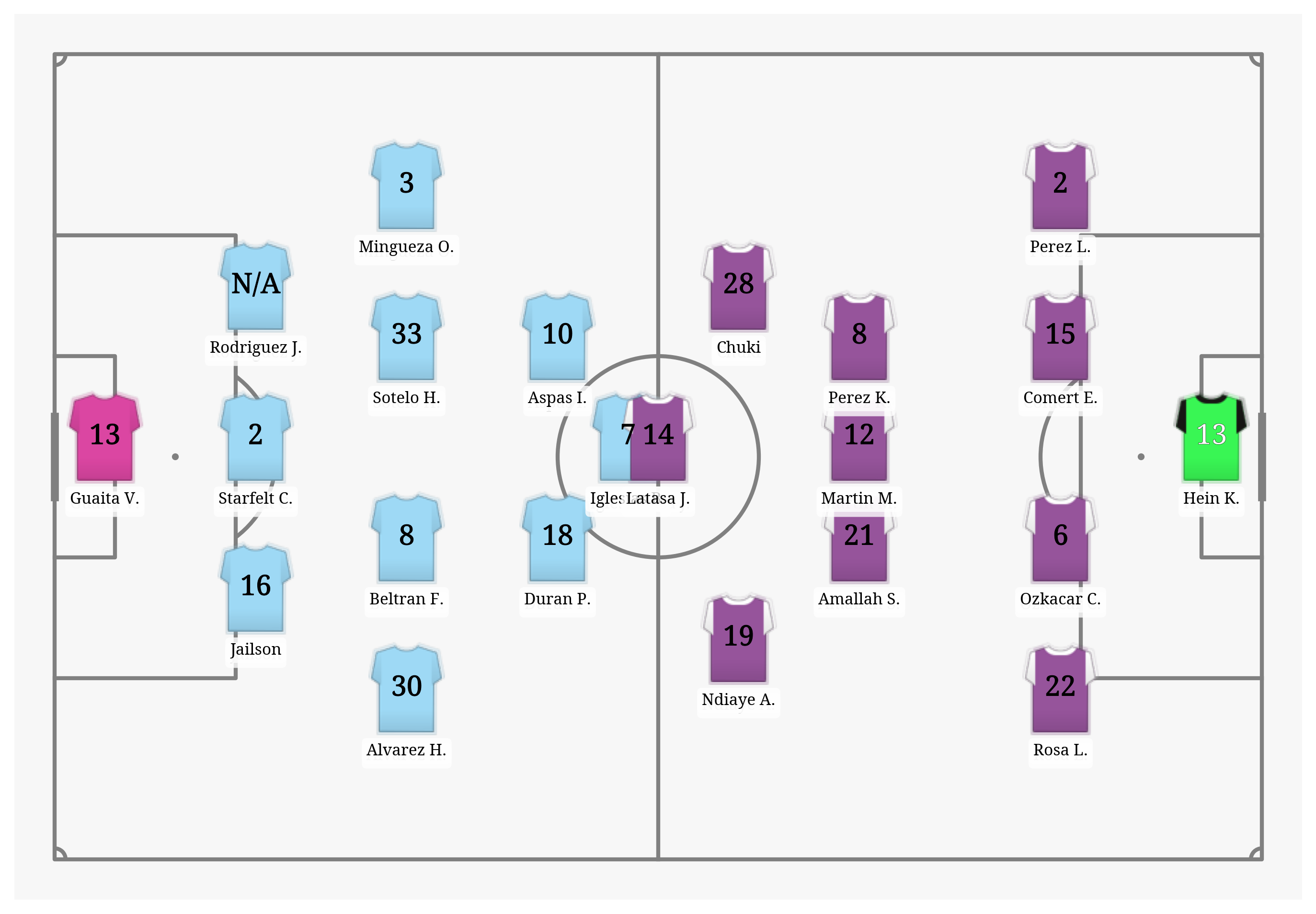 Pitch Visualization