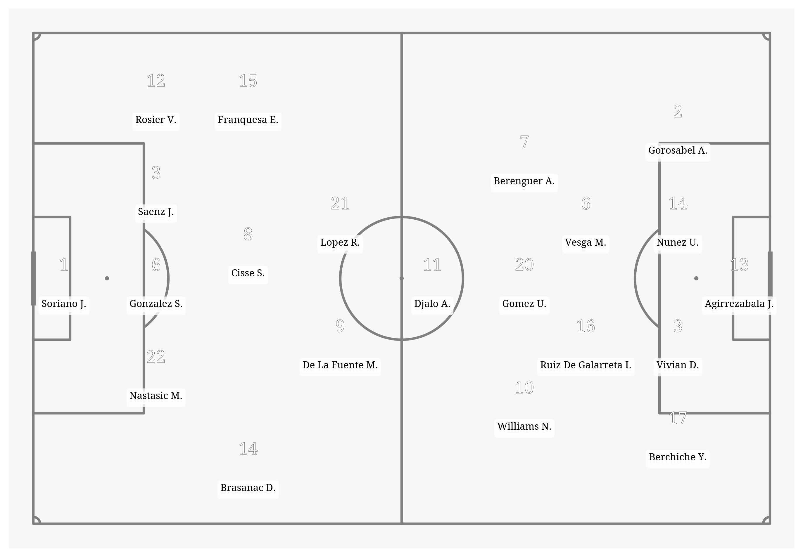 Pitch Visualization