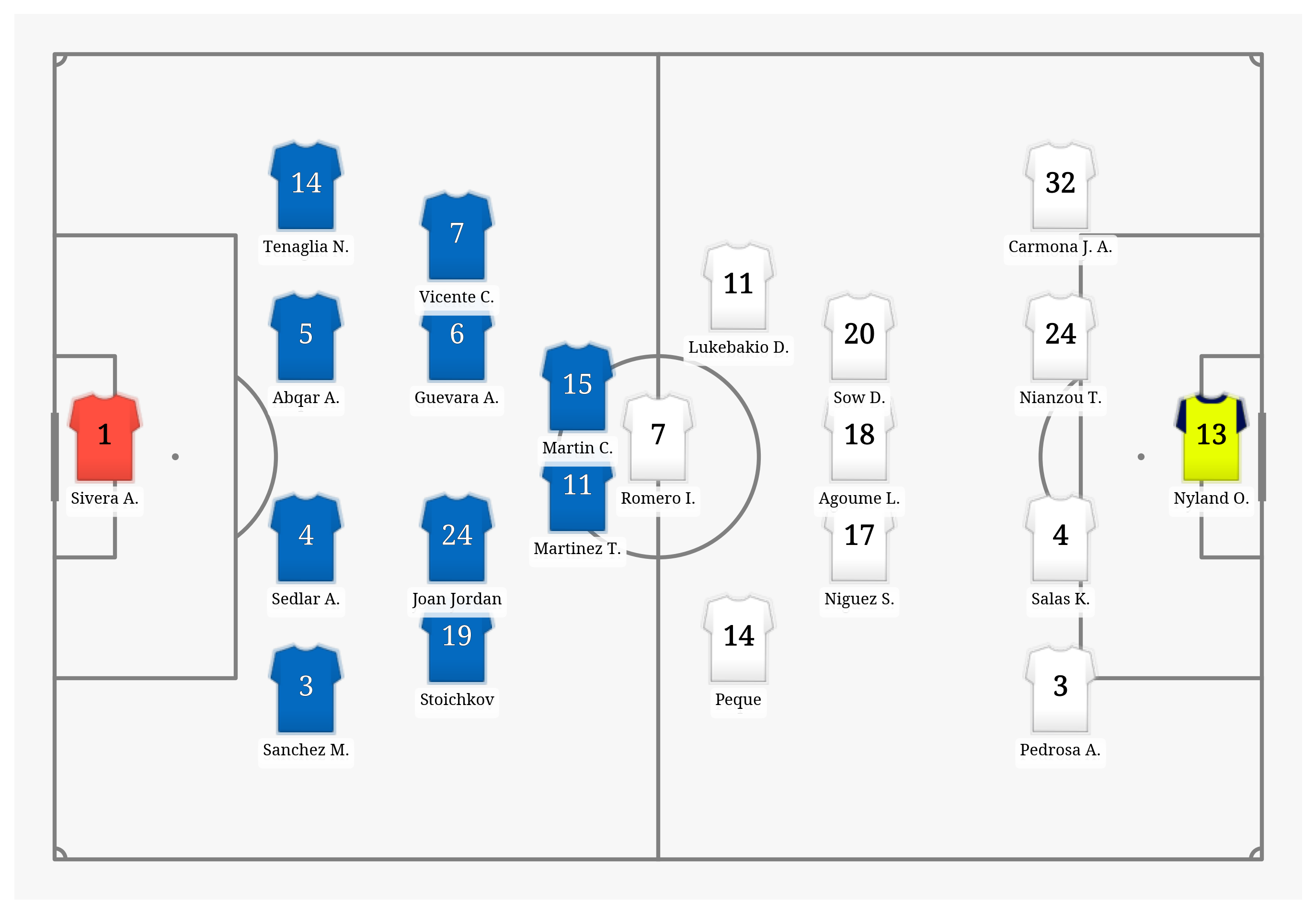 Pitch Visualization