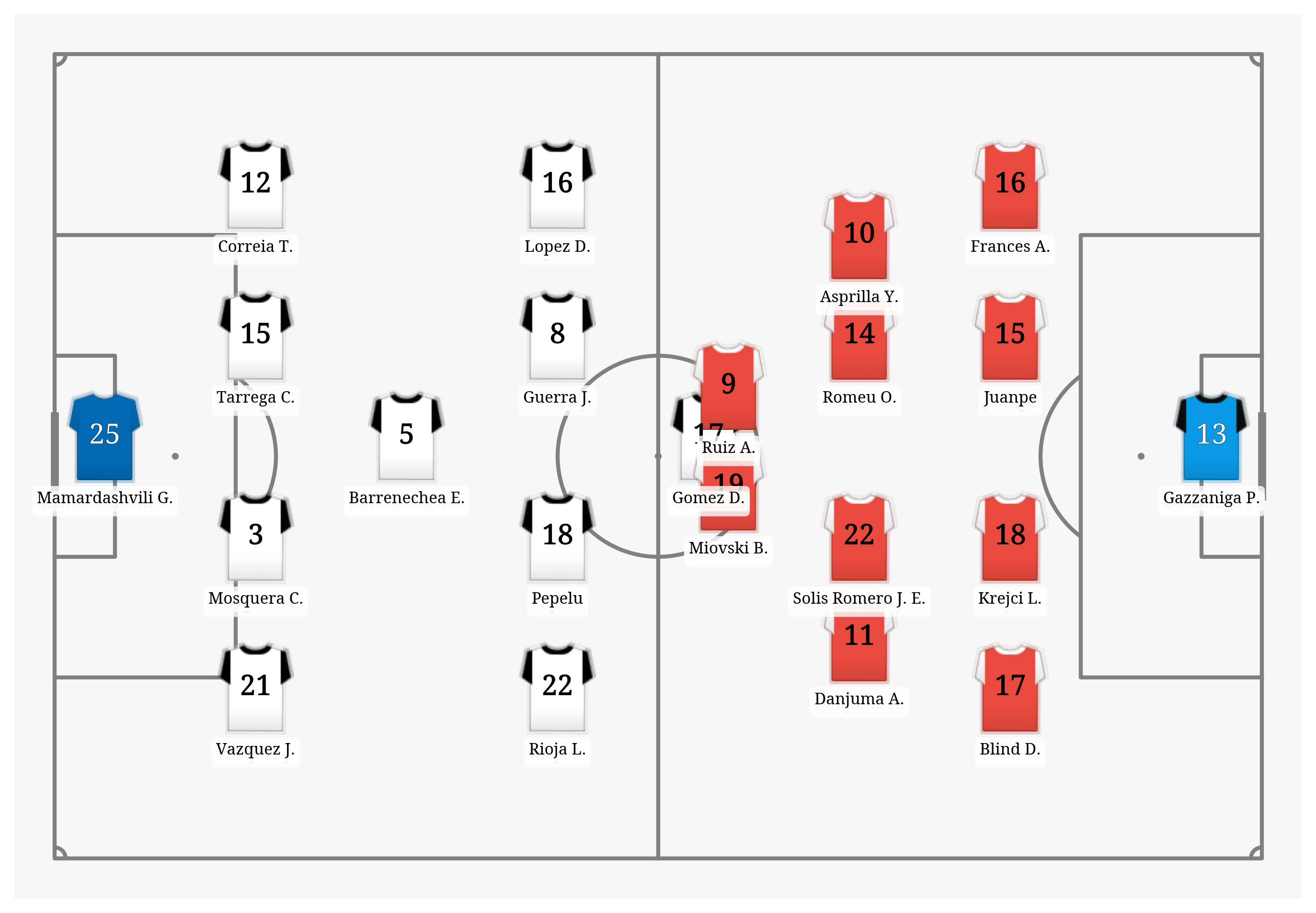 Pitch Visualization