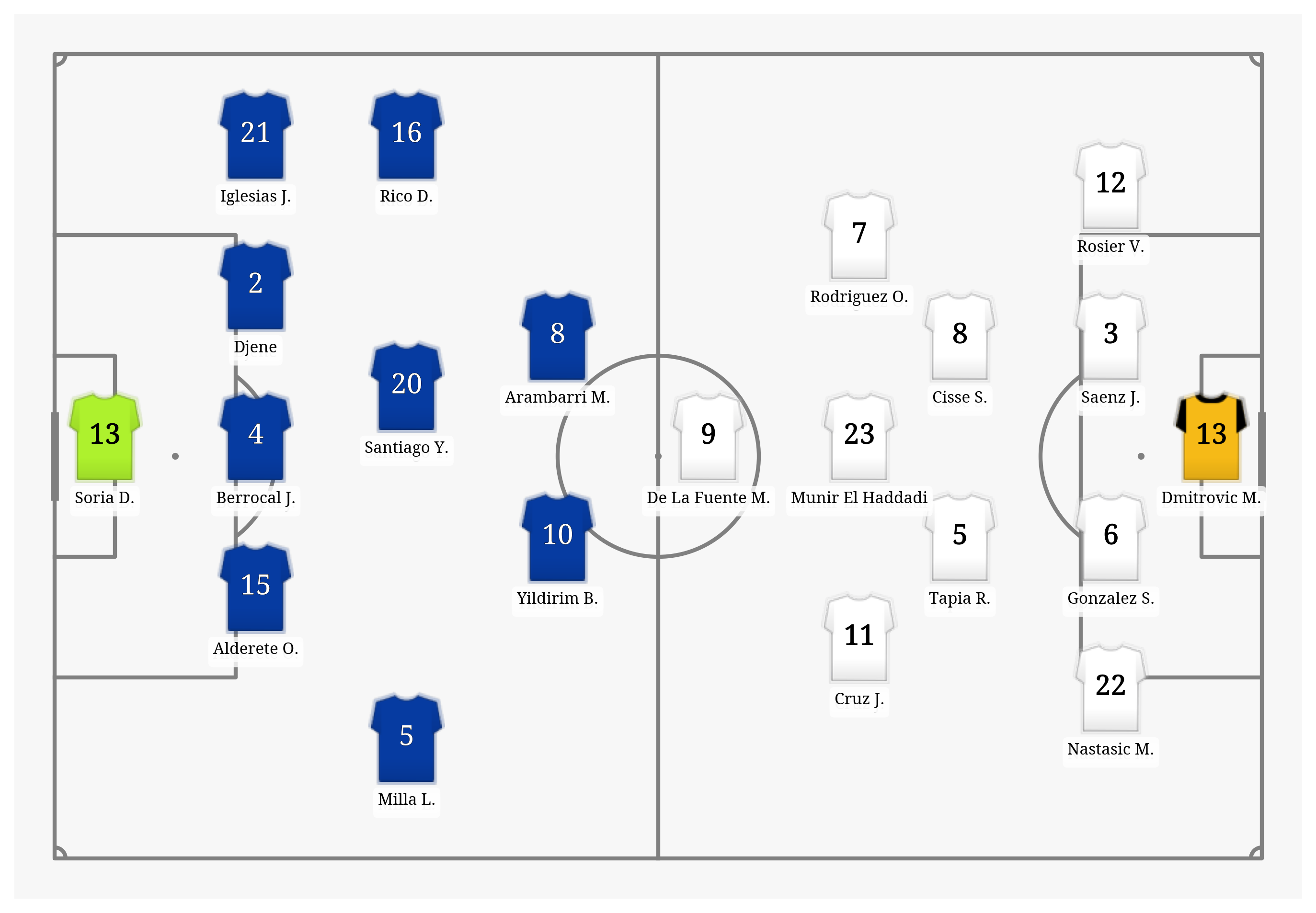 Pitch Visualization