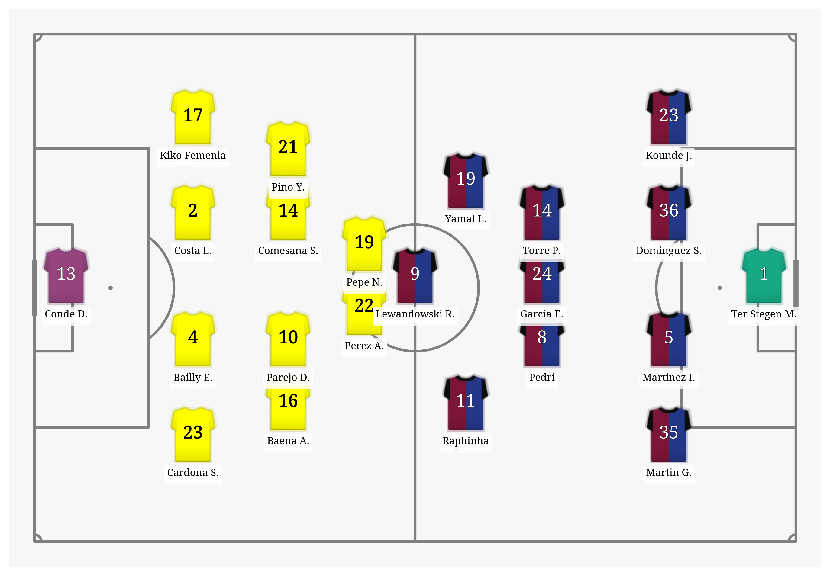 Pitch Visualization