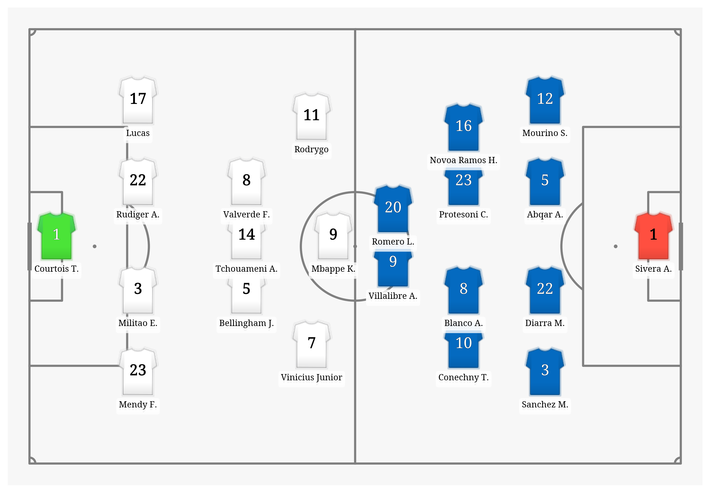 Pitch Visualization