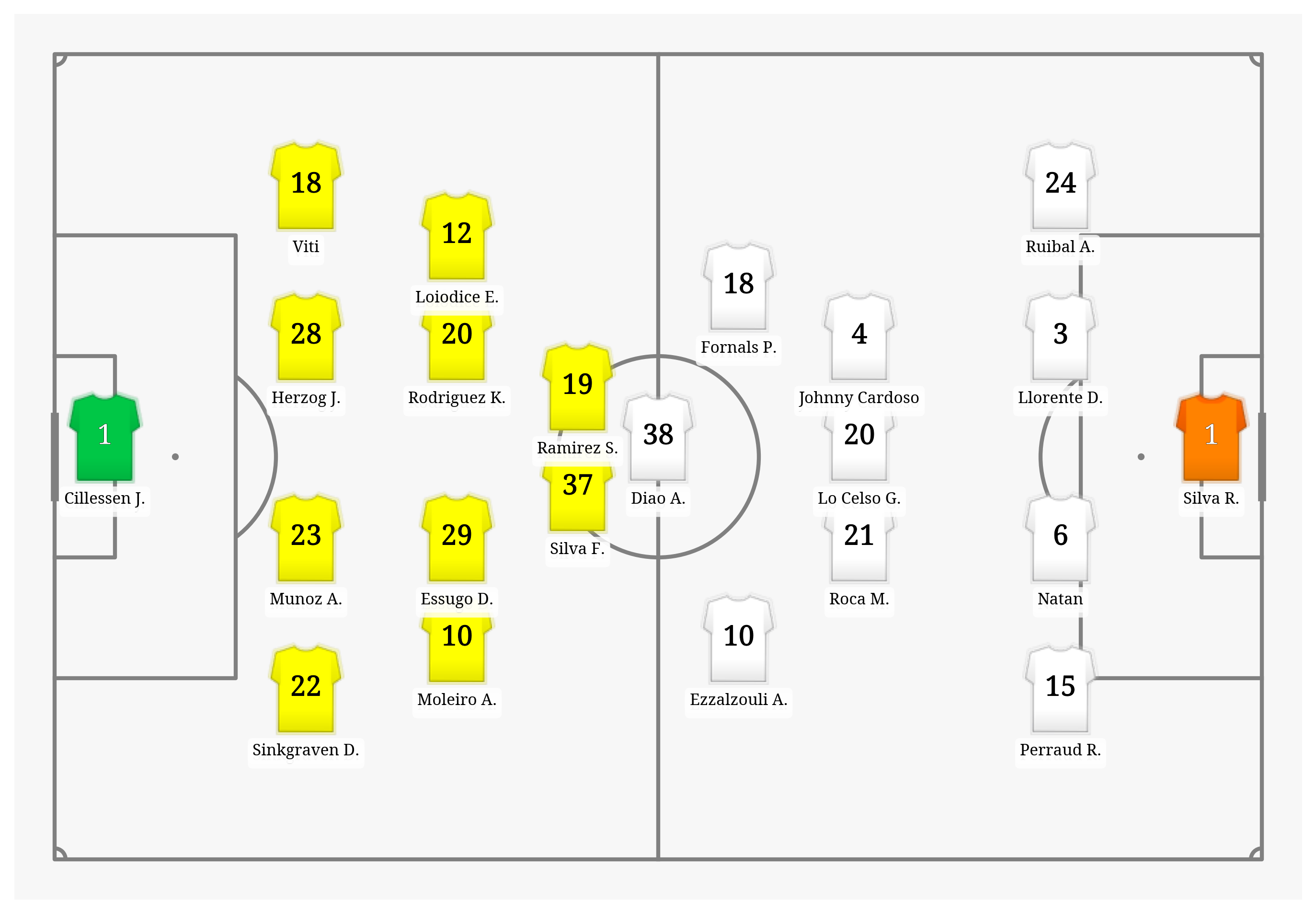 Pitch Visualization