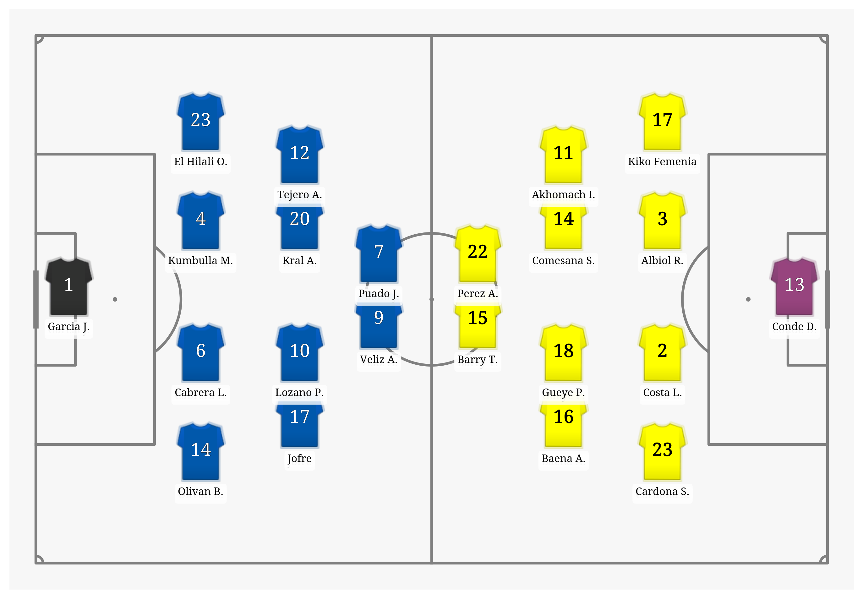 Pitch Visualization