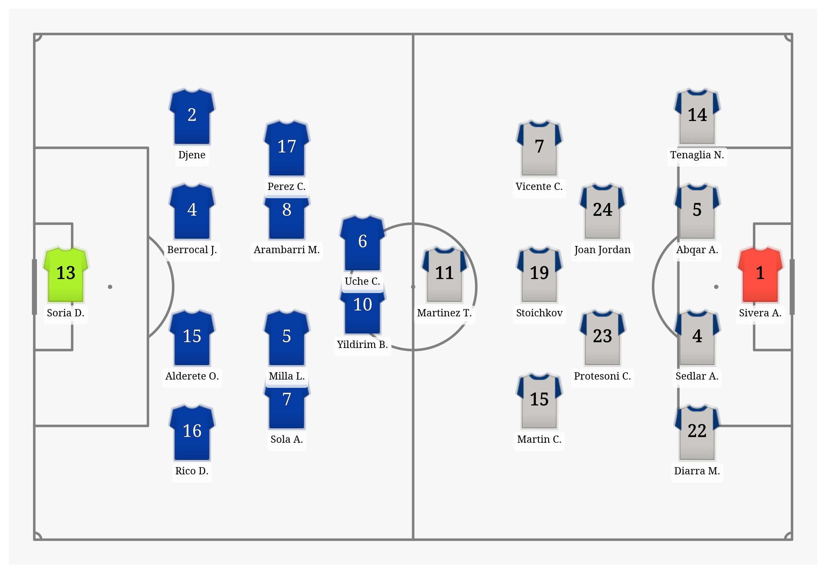 Pitch Visualization