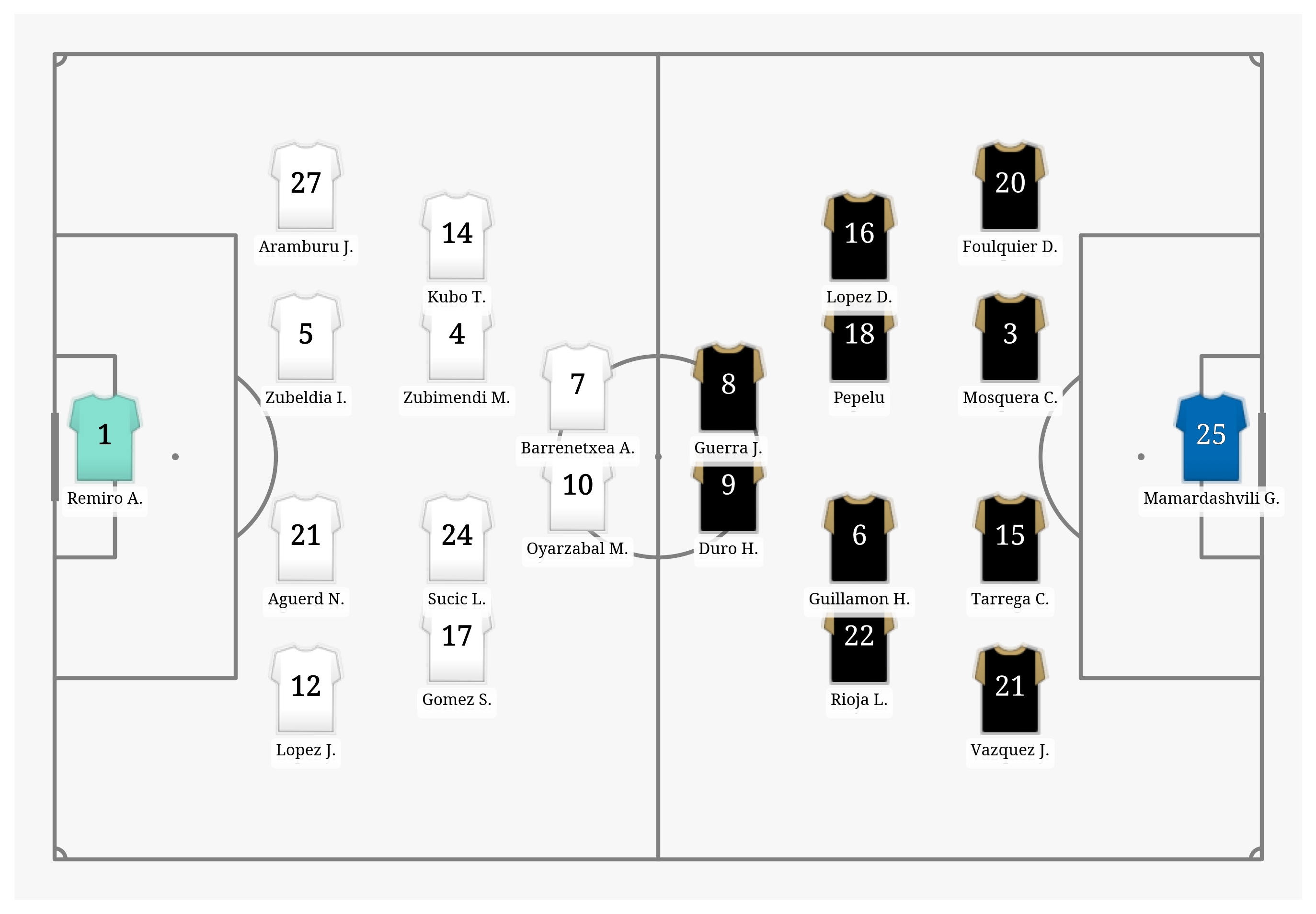 Pitch Visualization