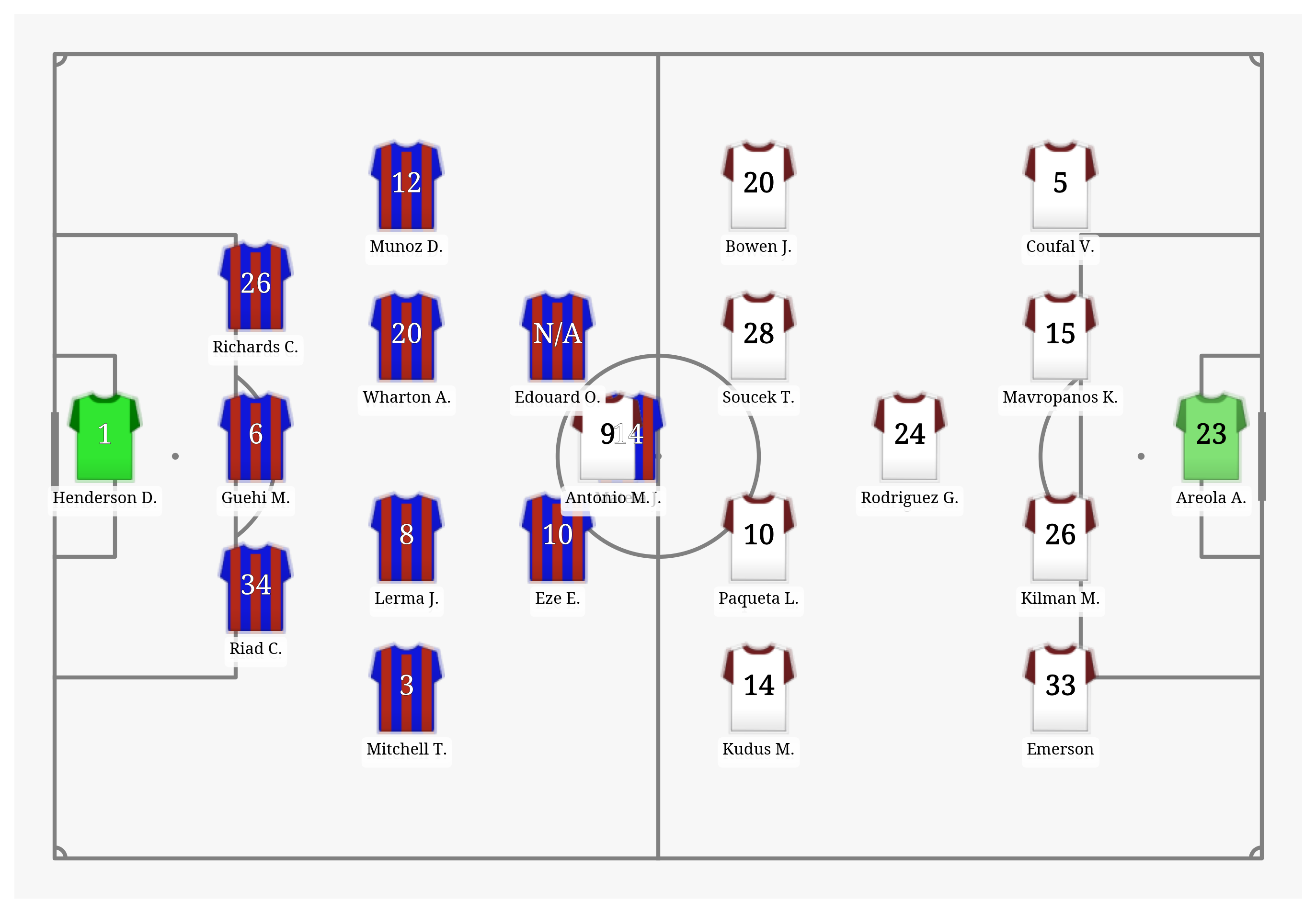 Pitch Visualization