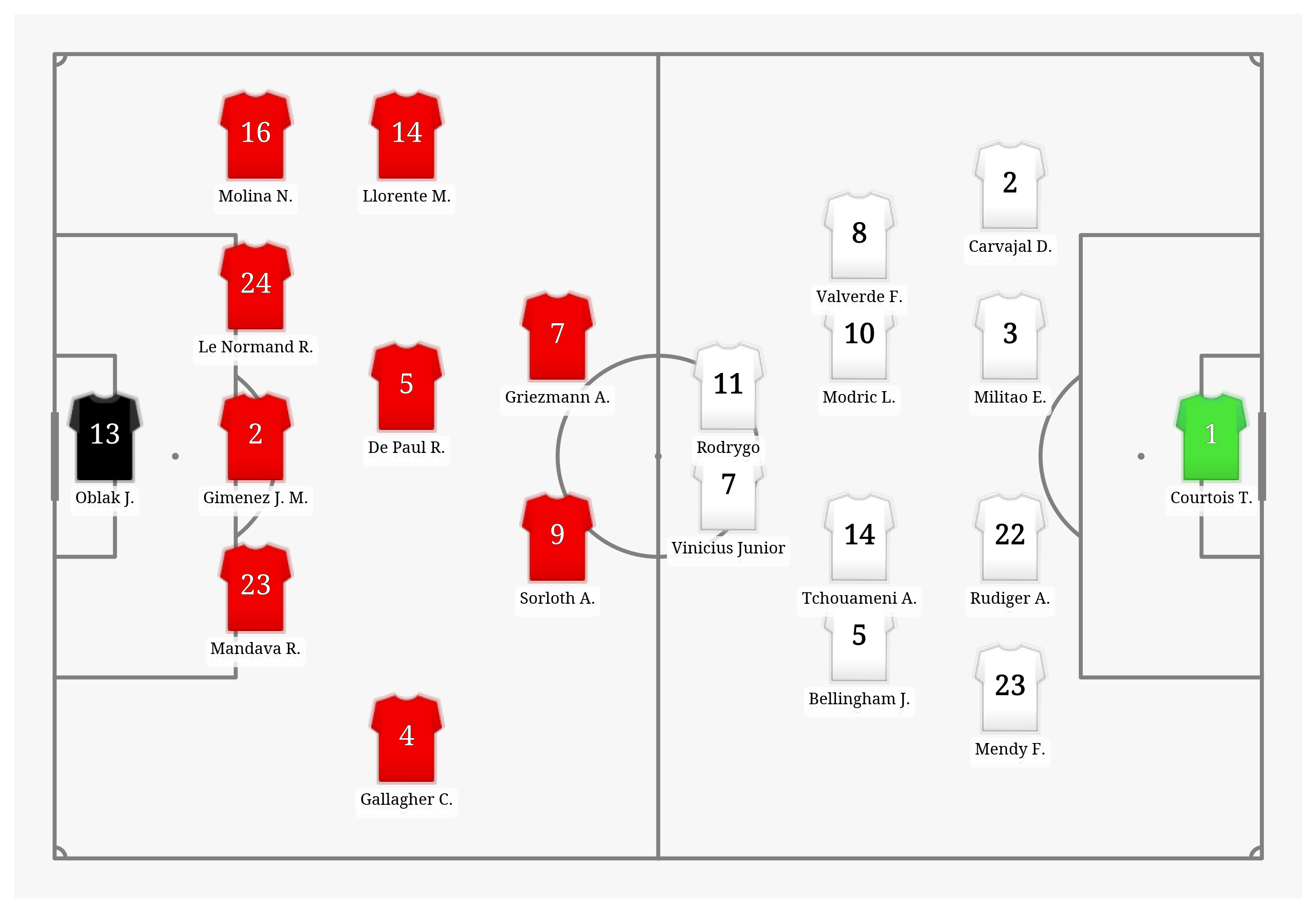 Pitch Visualization