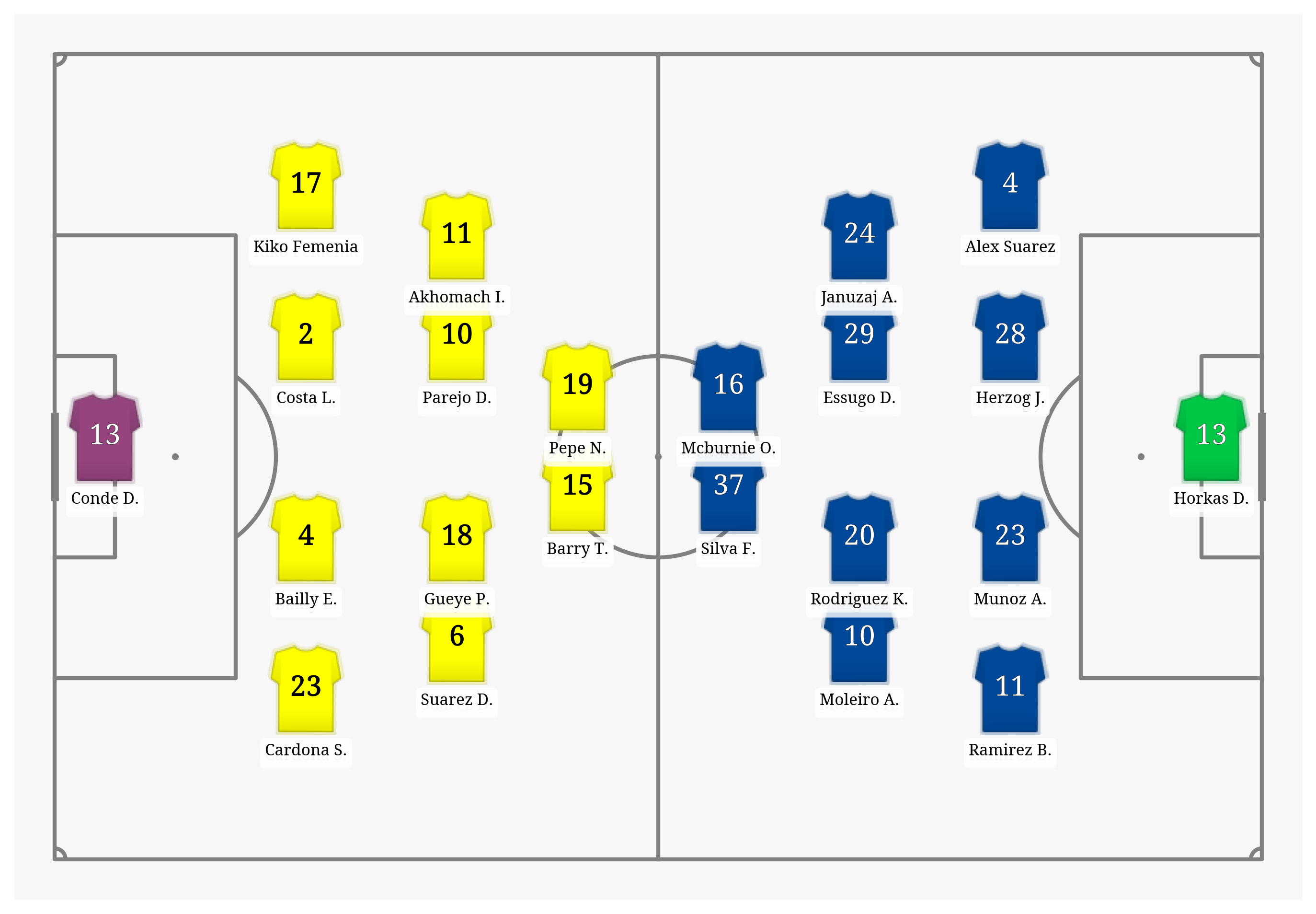 Pitch Visualization