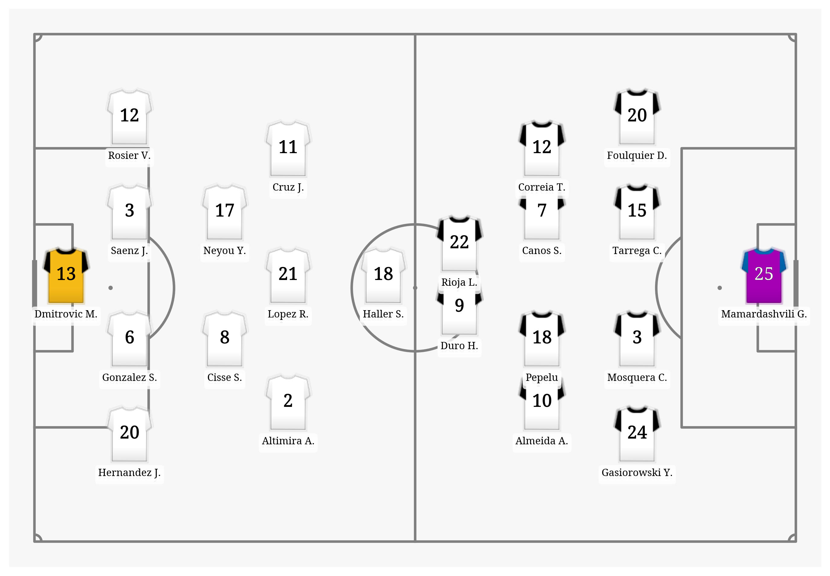 Pitch Visualization