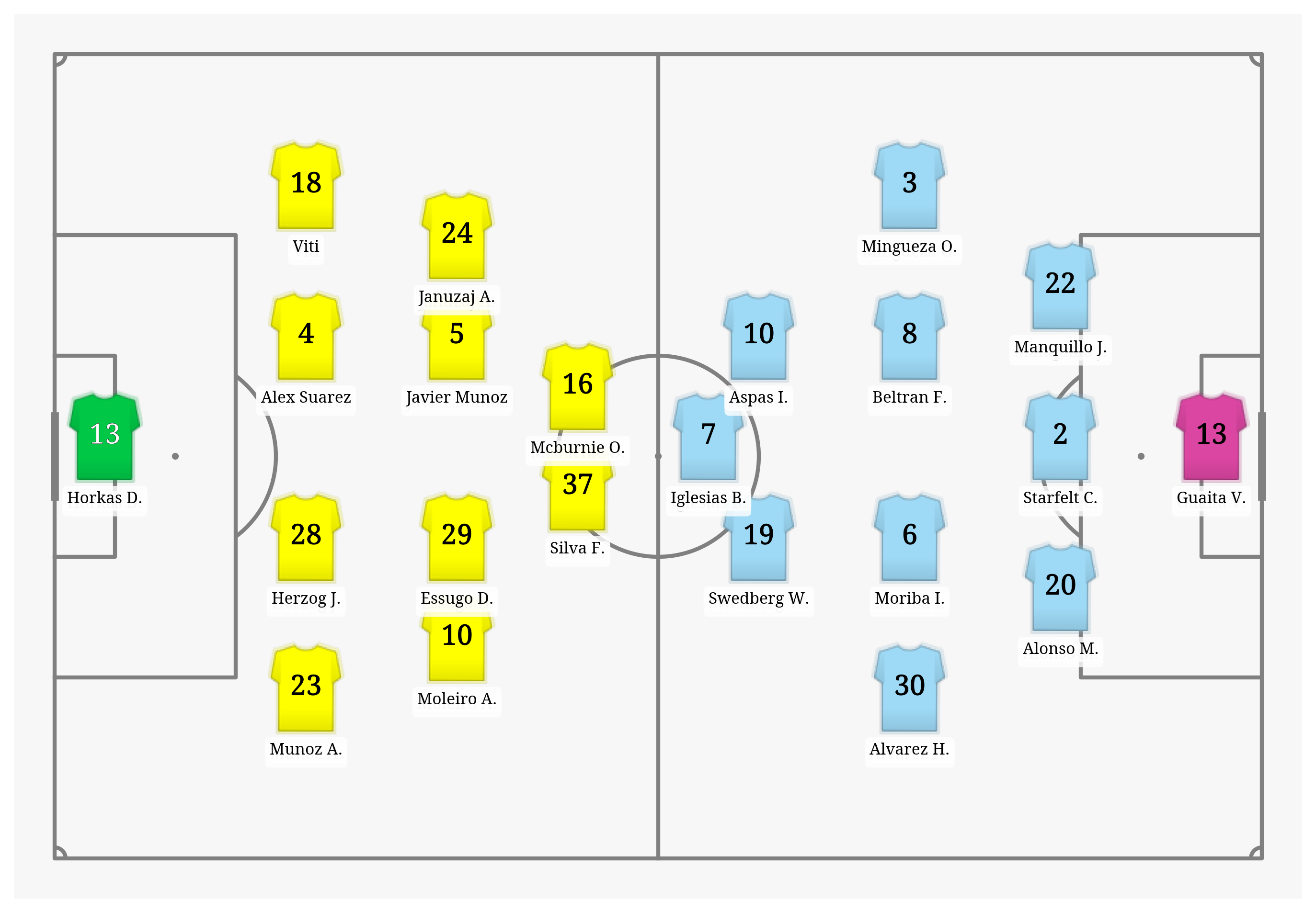 Pitch Visualization