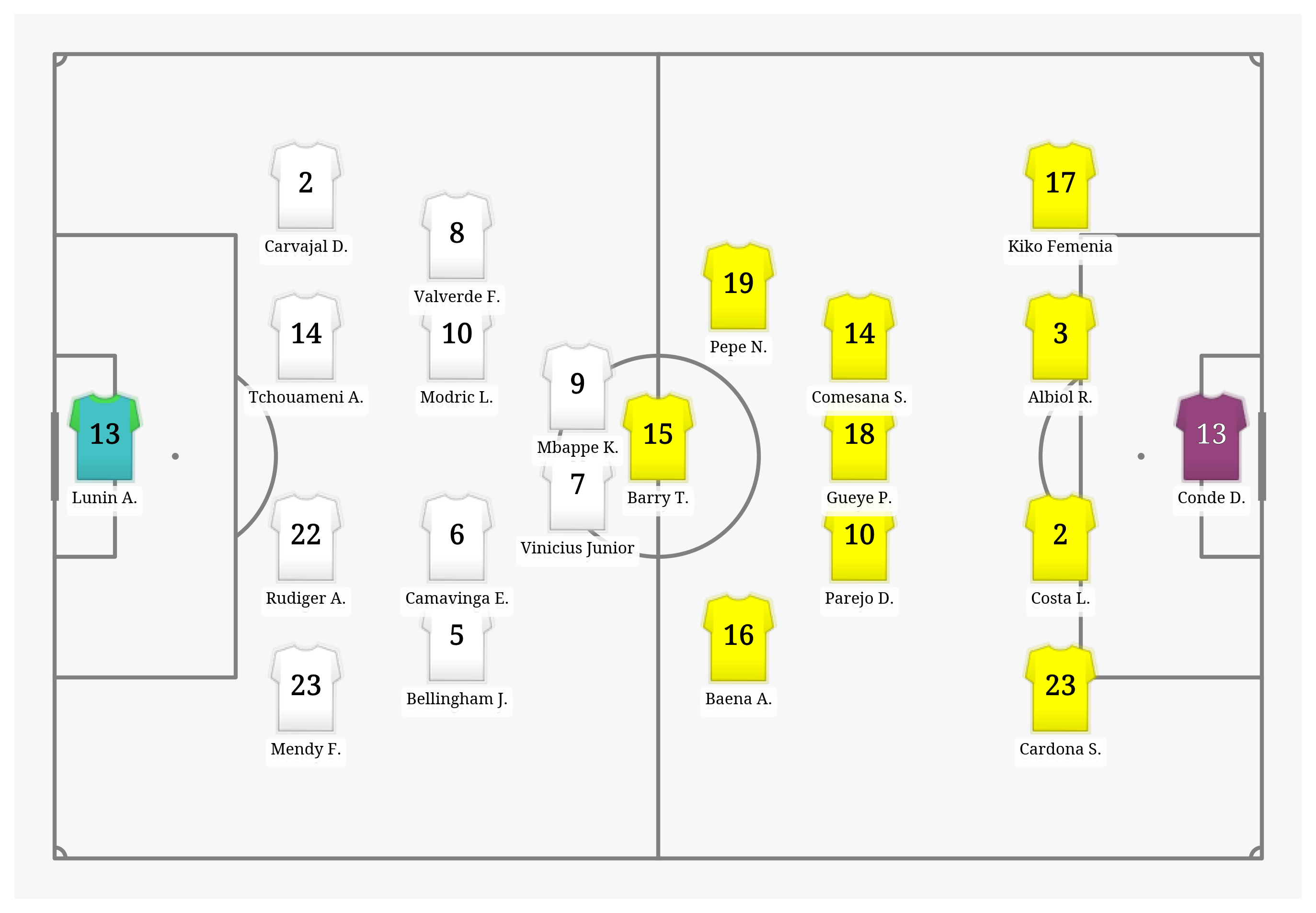 Pitch Visualization