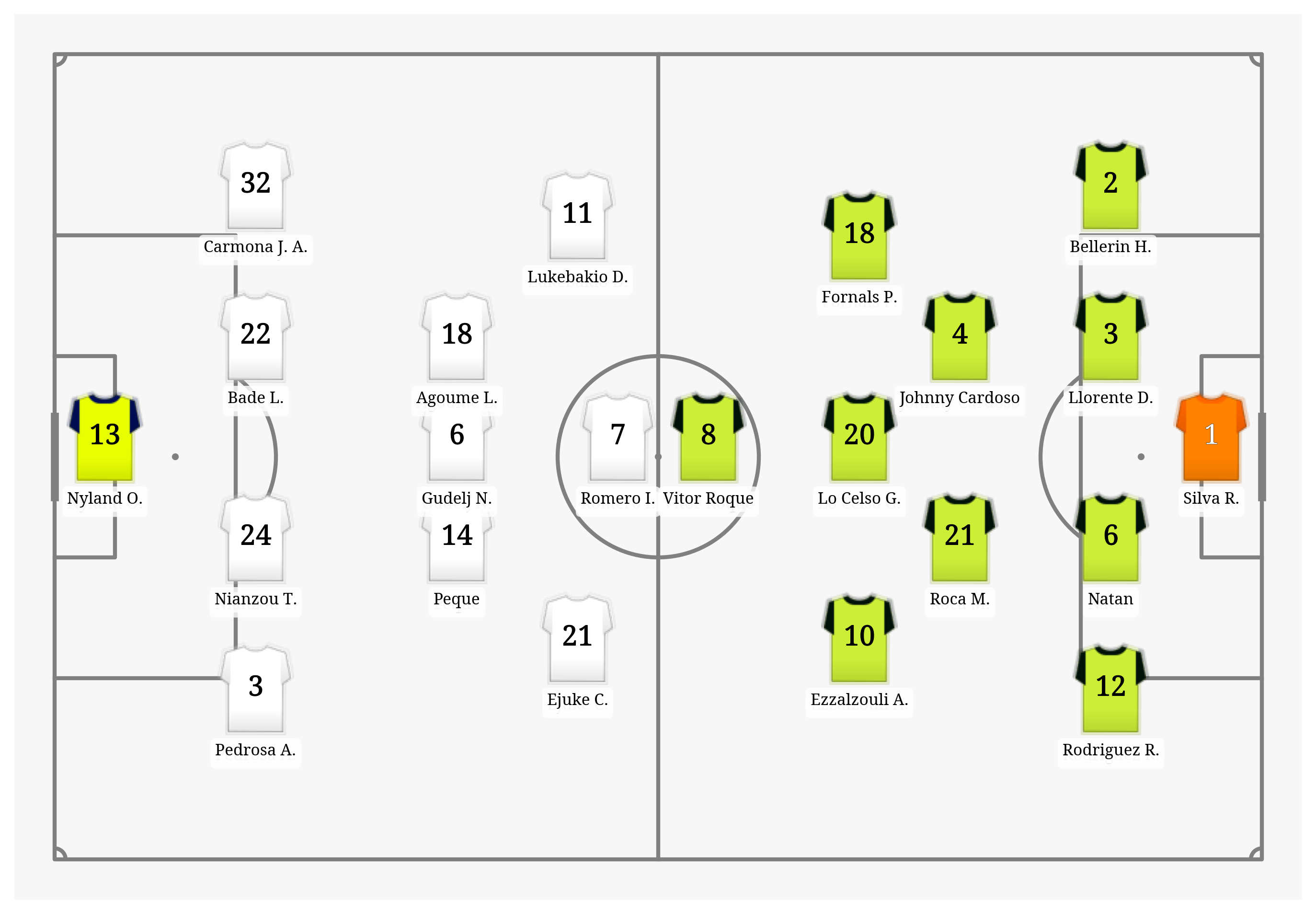 Pitch Visualization