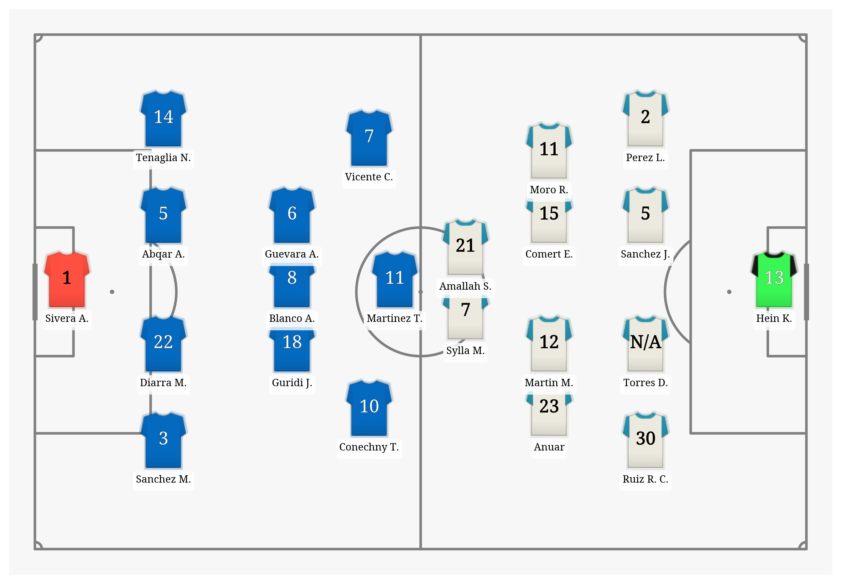 Pitch Visualization